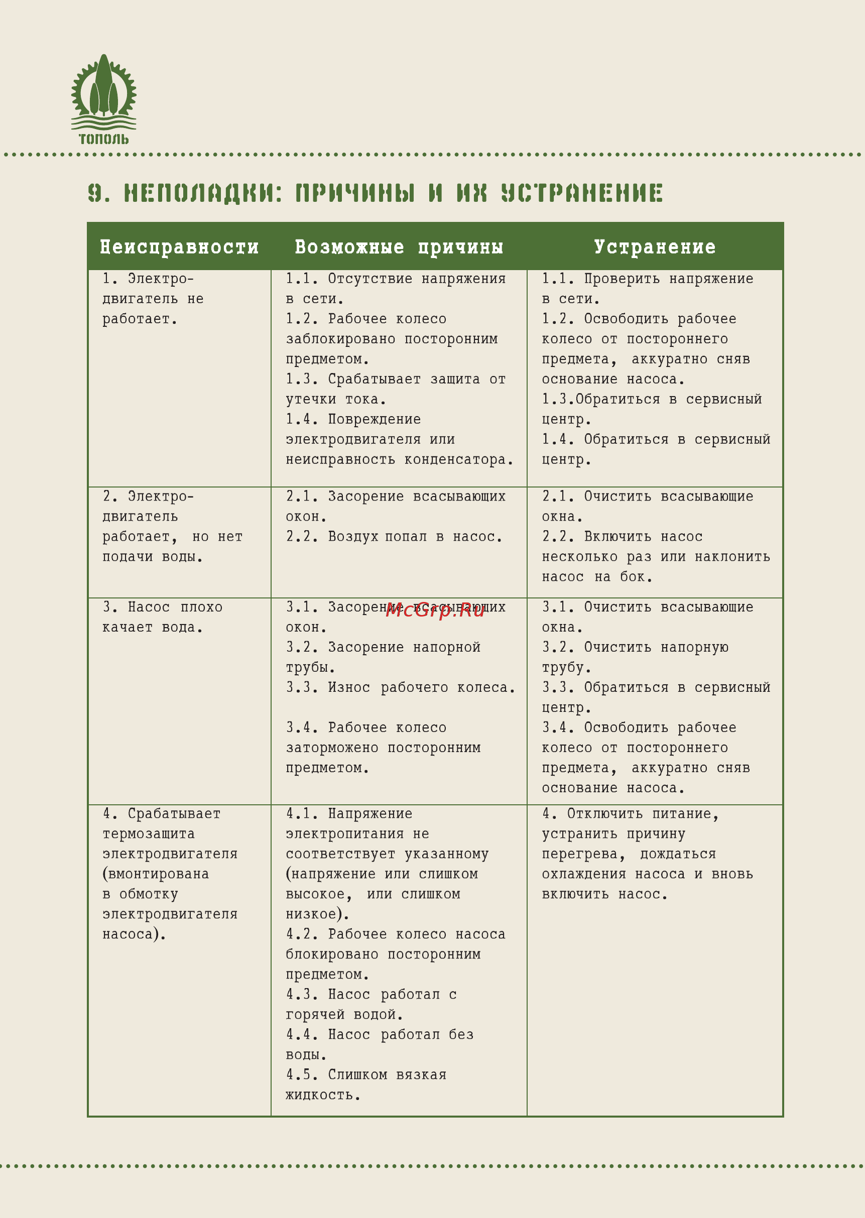 Джилекс Тугунок 100/7 [16/20] Неисправности возможные причины устранение