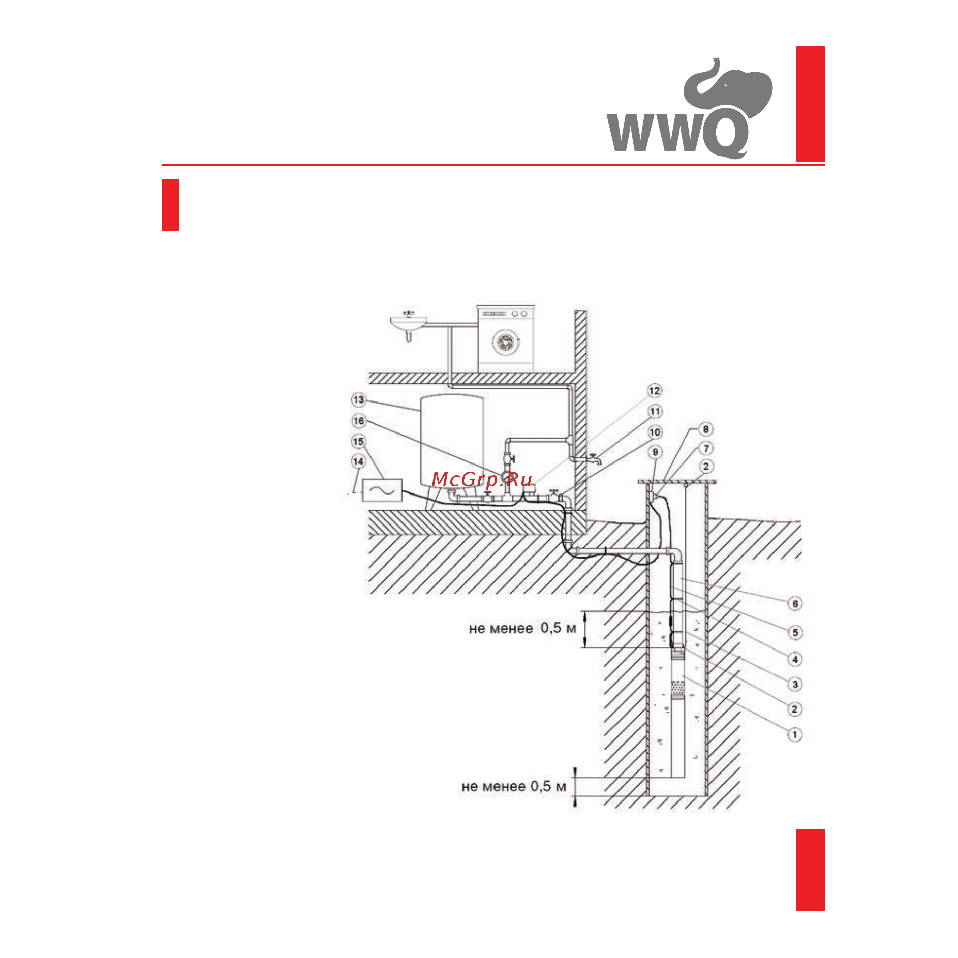 WWQ 3NSL 0.5/48Р [21/21] Погружные скважинные насосы