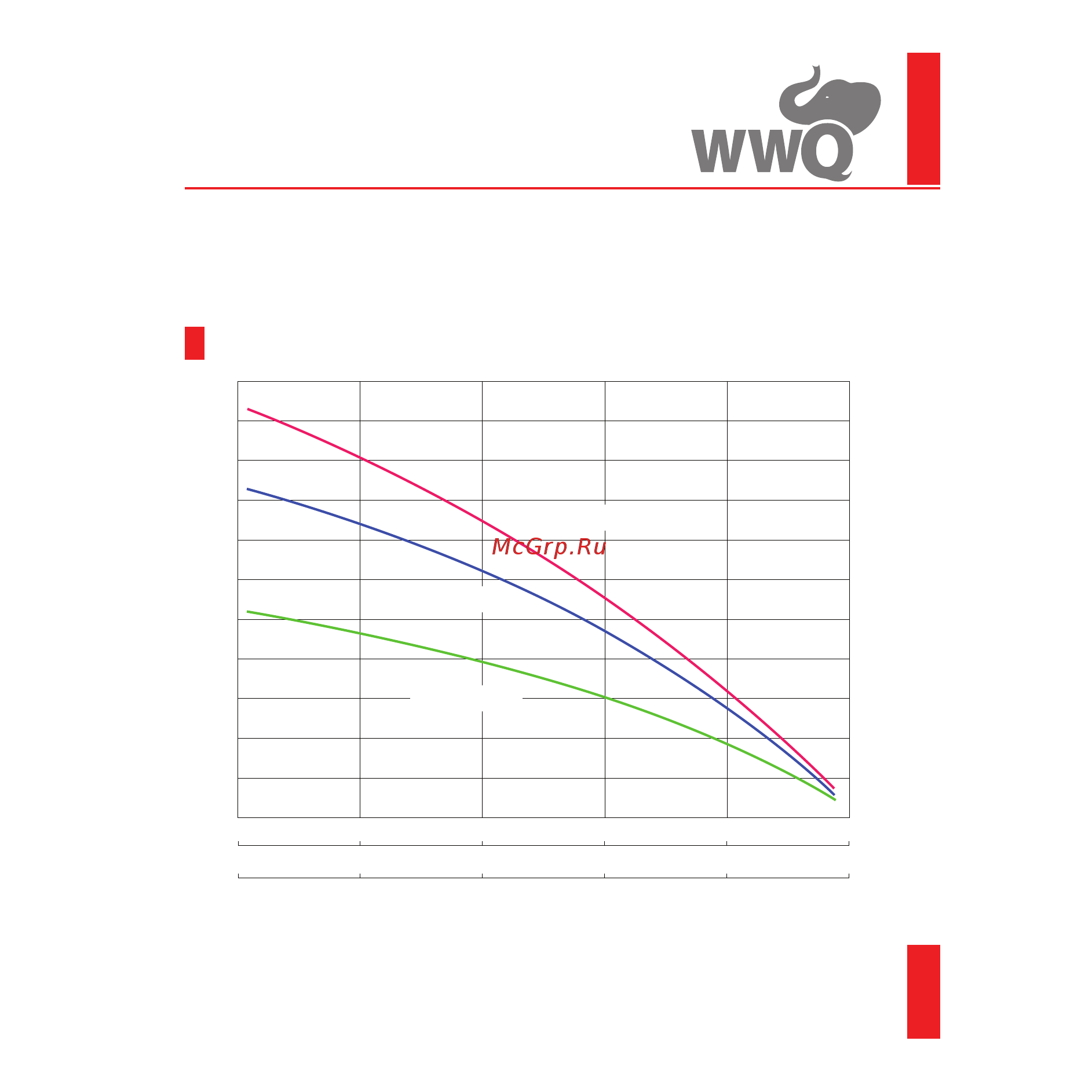 WWQ 3NSL 0.5/48Р [7/21] Характеристики насосов