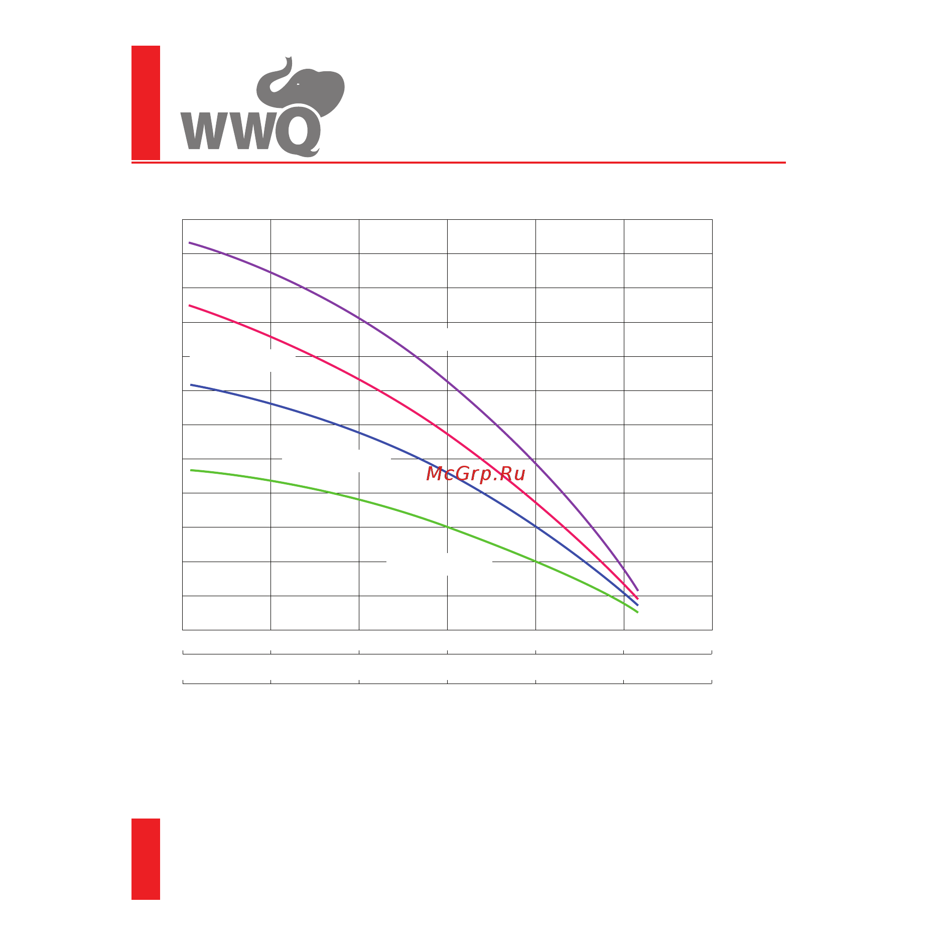 WWQ 3NSL 0.5/48Р [8/21] Погружные скважинные насосы