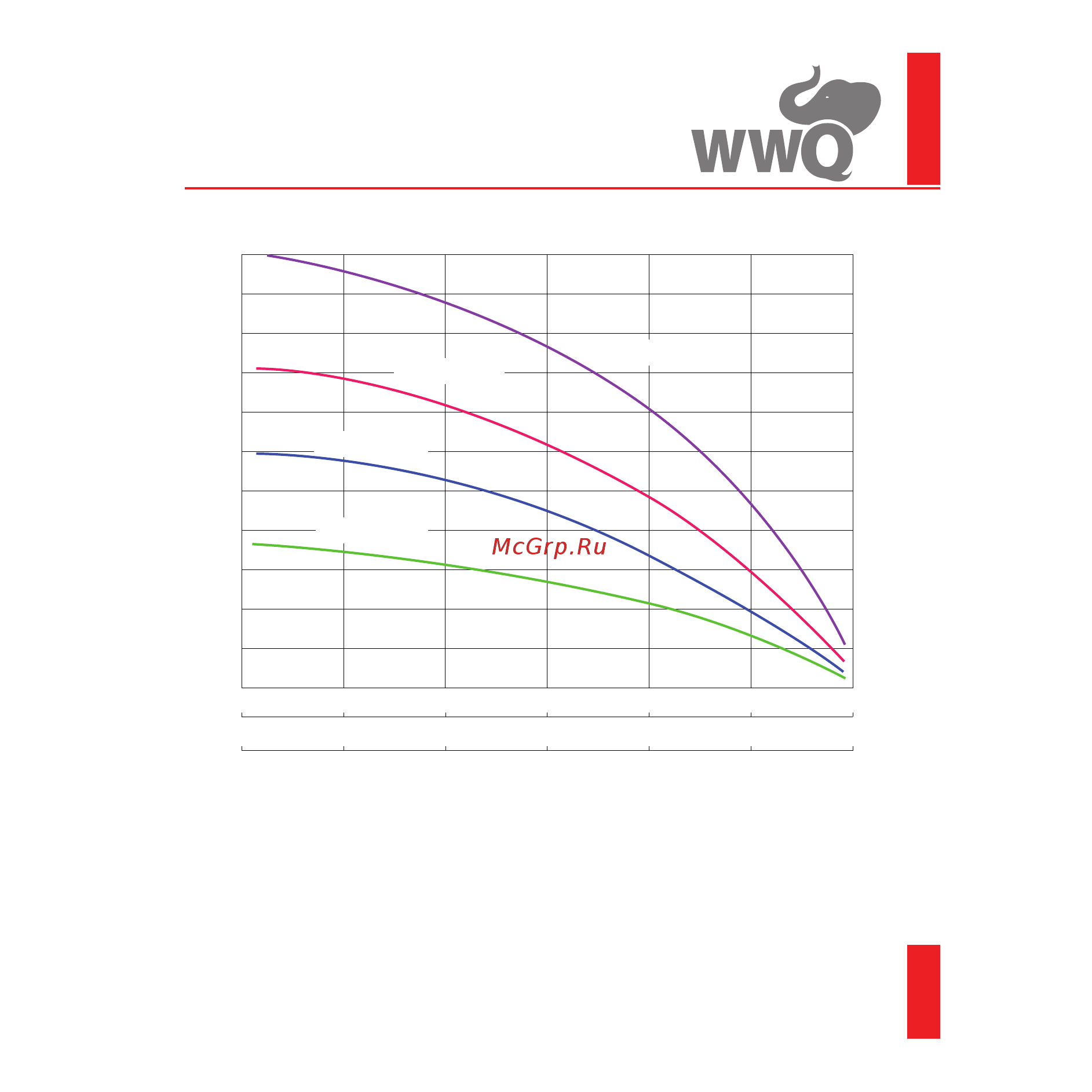 WWQ 3NSL 0.5/48Р [9/21] Погружные скважинные насосы