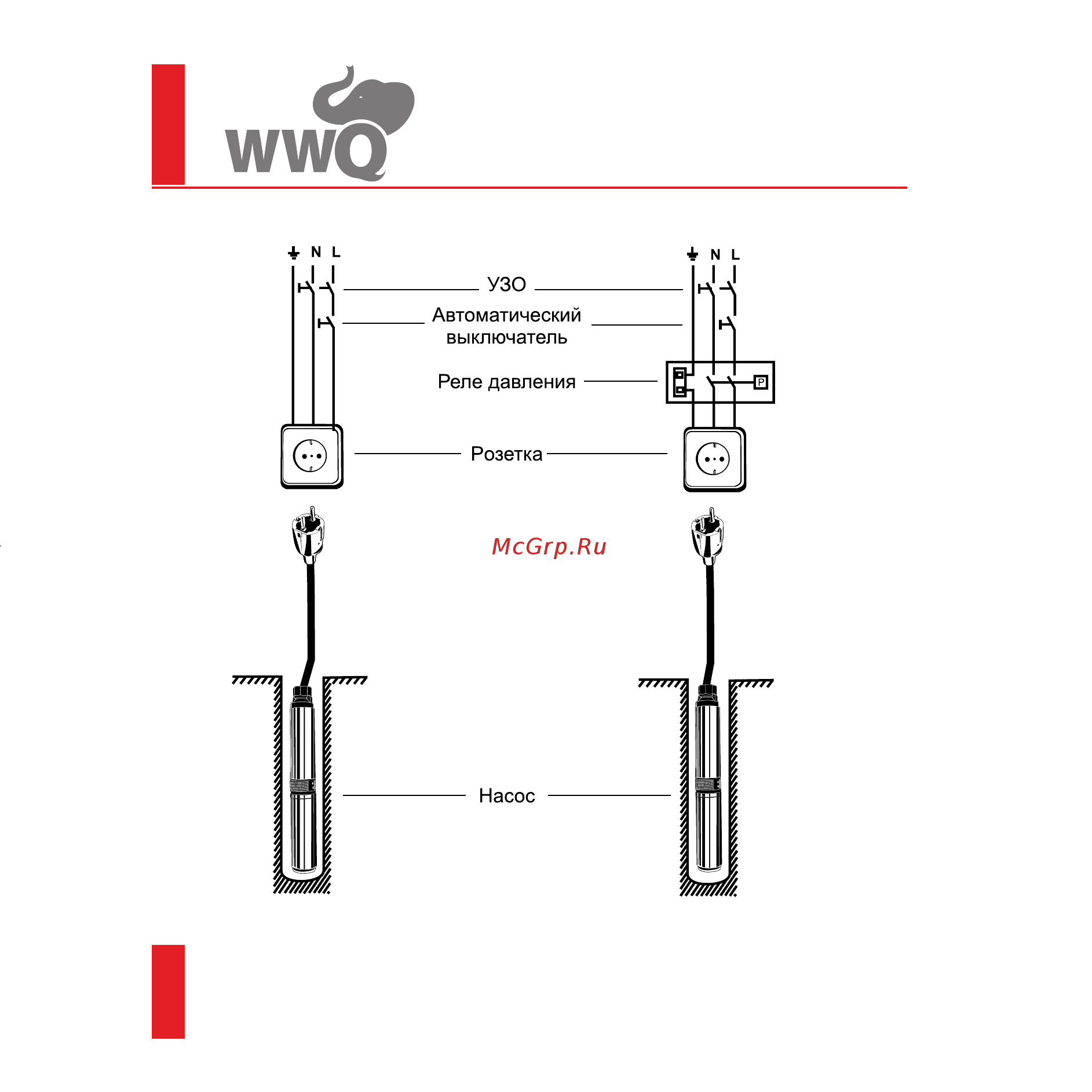 WWQ NDV 0.5/32Р [10/17] Погружные скважинные насосы