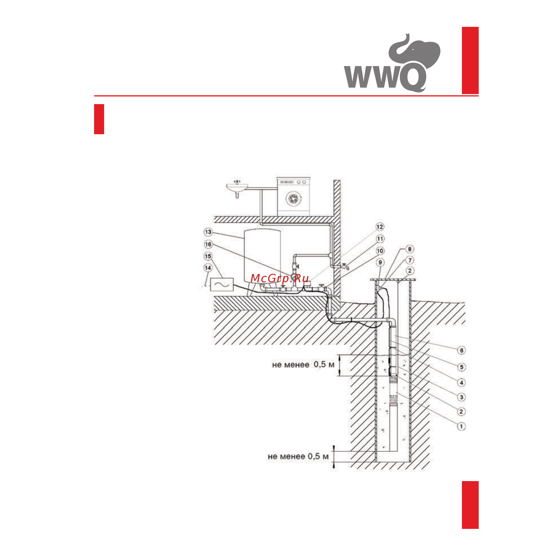 WWQ NDV 0.5/25Р [17/17] Погружные скважинные насосы
