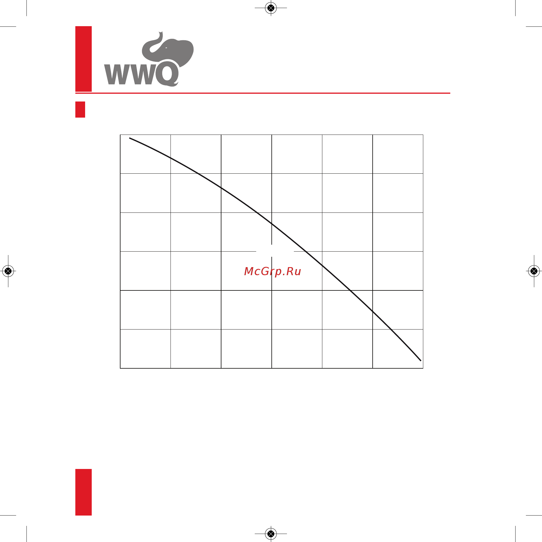 WWQ NSD 800 [4/16] Гидравлические характеристики