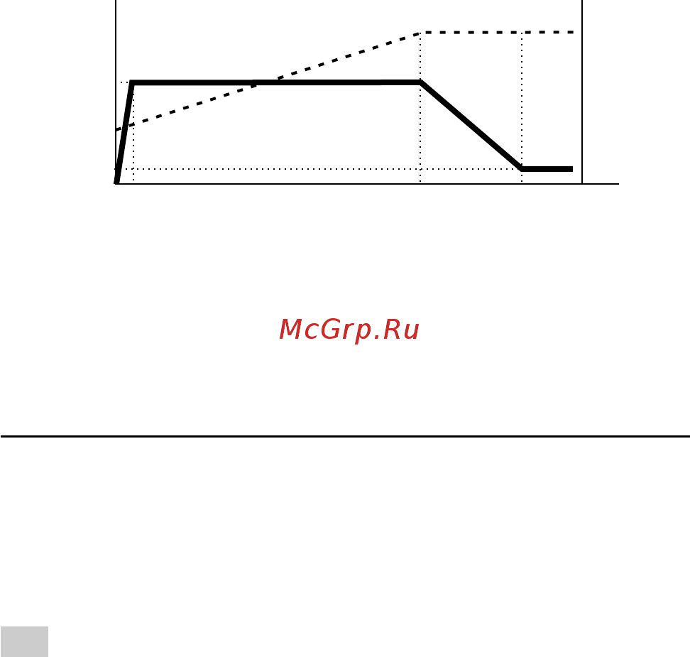 Вымпел 20 [8/12] График работы з у при заряде кислотных а б в автоматическом режиме