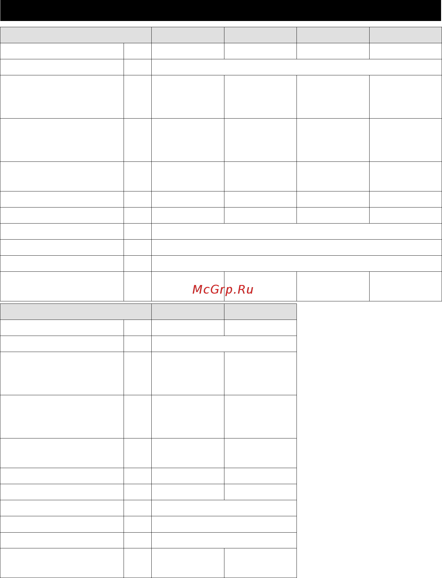 Karcher 24450640 36/25 [105/288] Tekniset tiedot