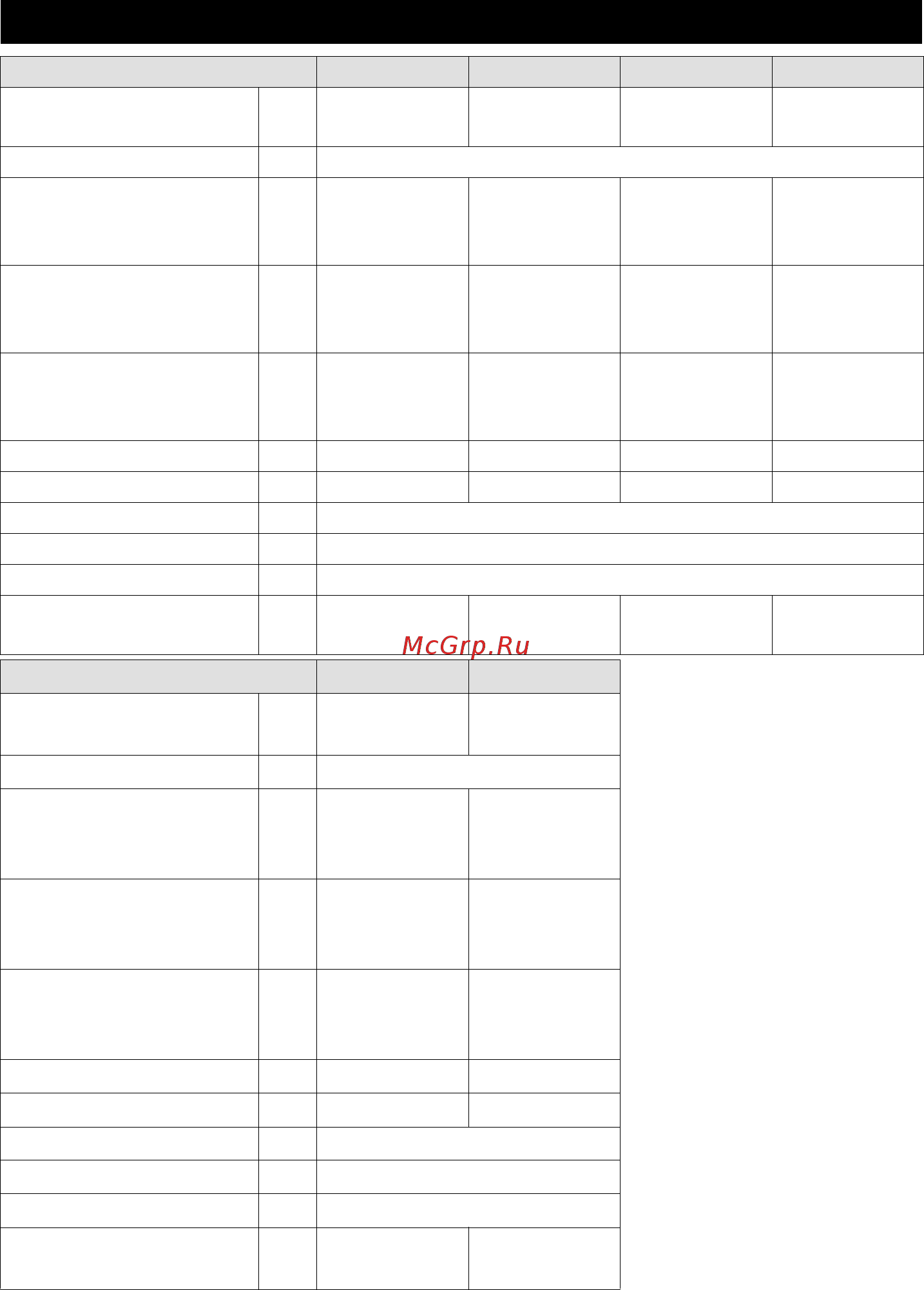 Karcher 24450640 36/25 [134/288] Технические данные