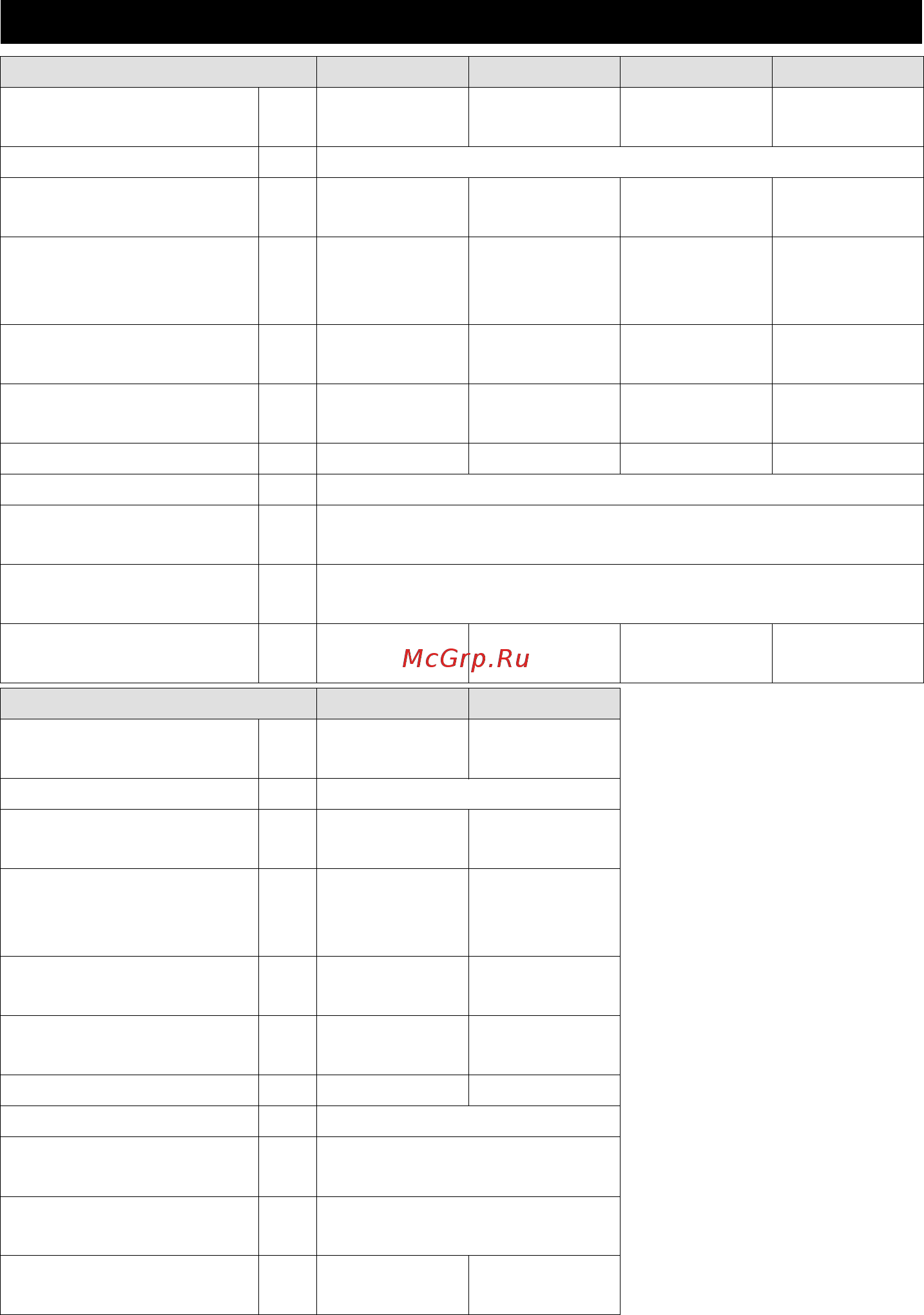 Karcher 24450620 18/25 [182/288] Date tehnice
