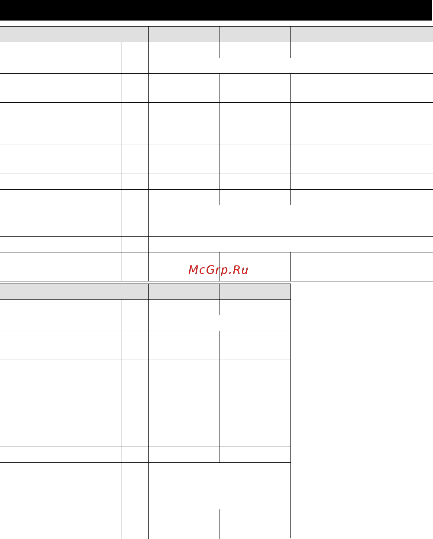 Karcher 24450620 18/25 [229/288] Tehnilised andmed