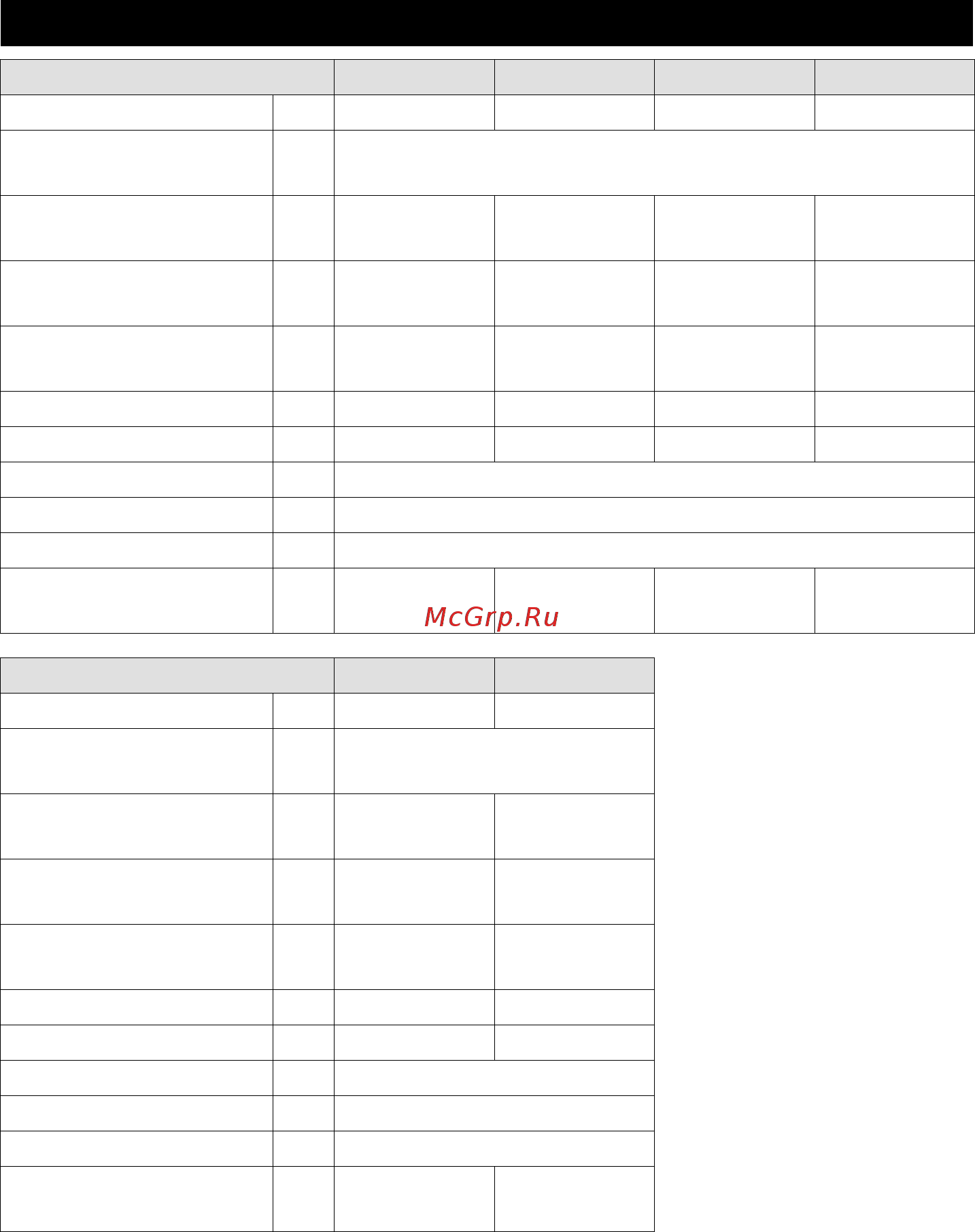Karcher 24450620 18/25 [96/288] Tekniska data
