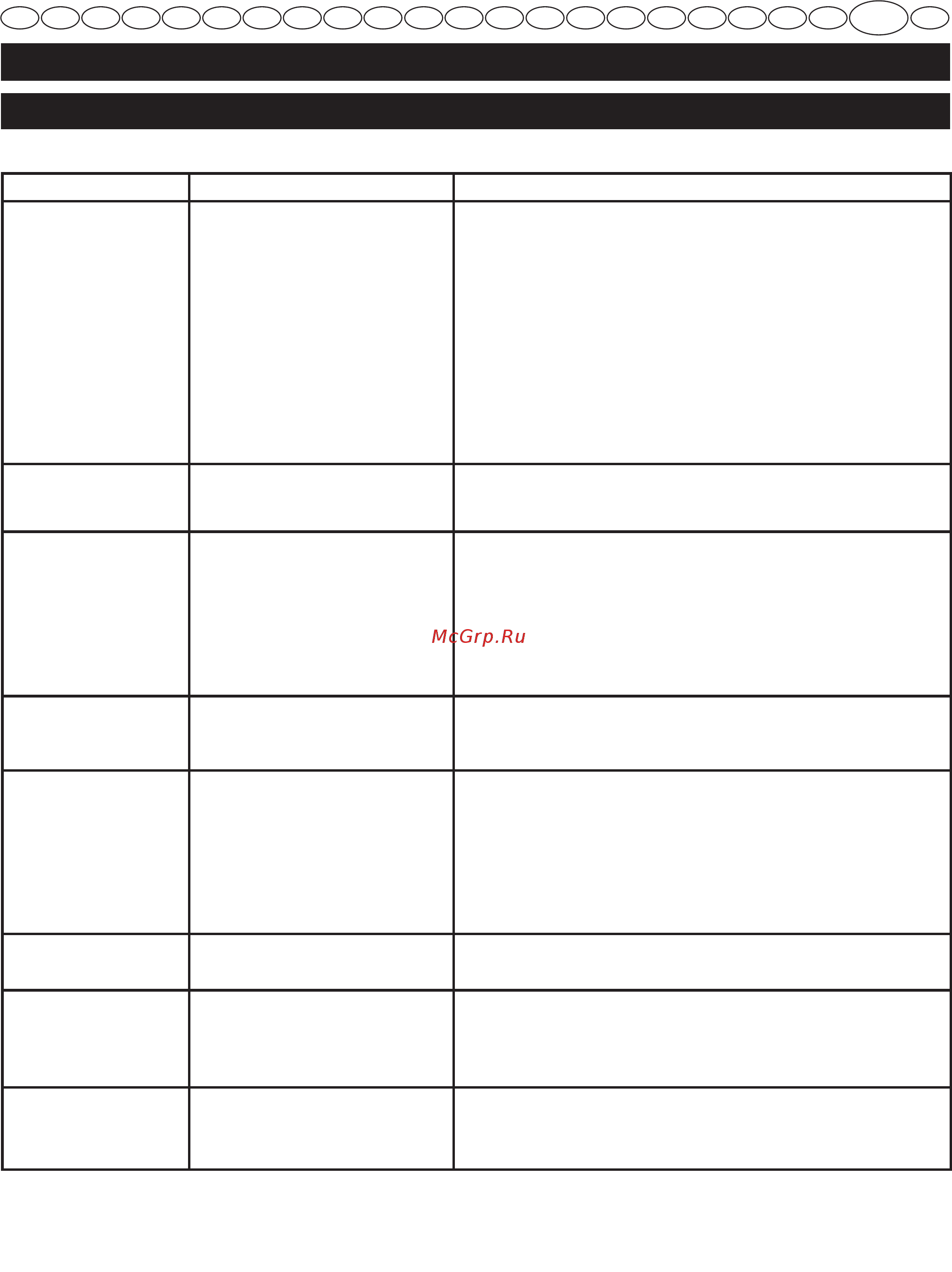 Ryobi RBC430SBSC [348/387] Slovencina preklad z povodnych instrukcii