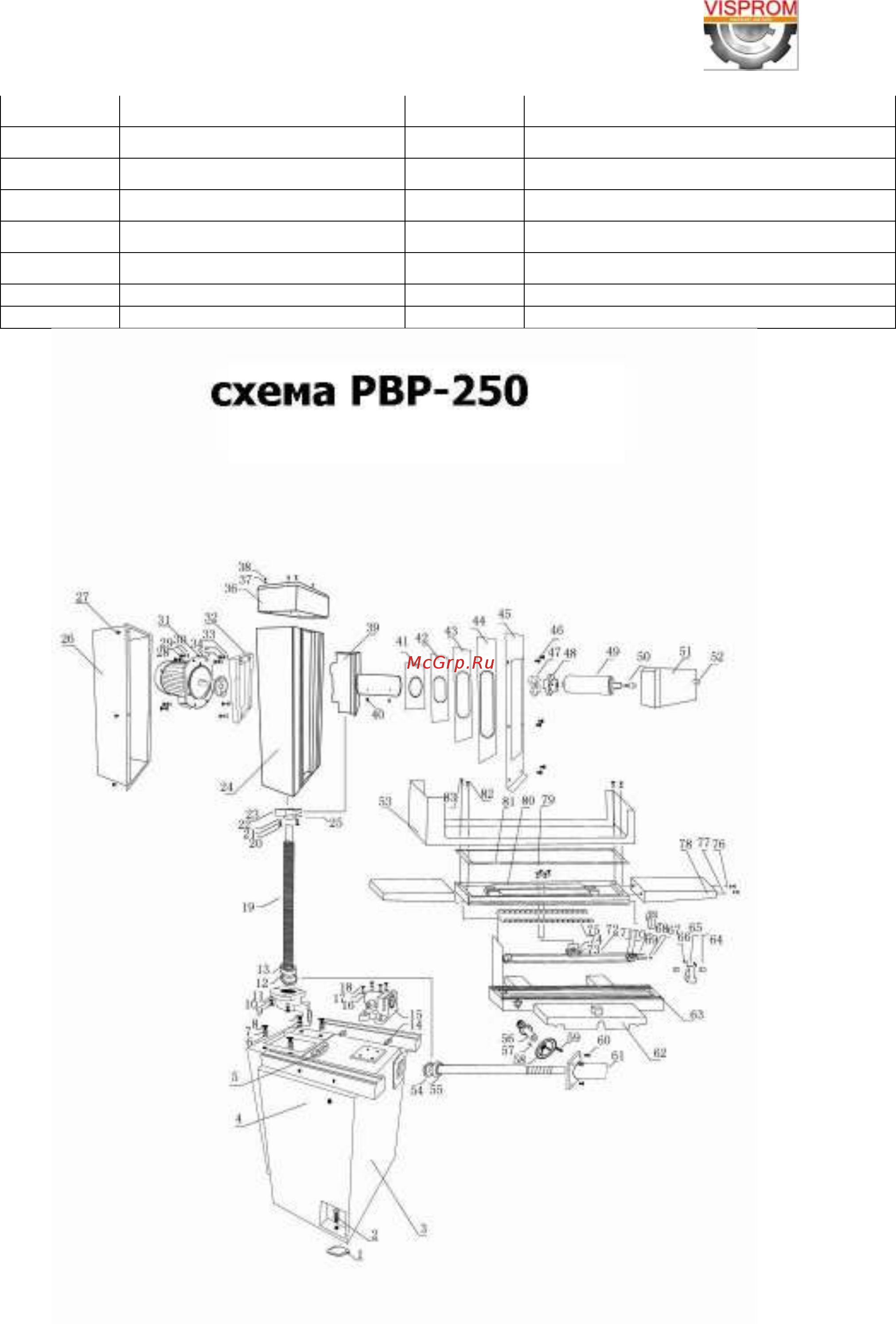 Visprom PBP-250 (38801700) [37/37] Схема рвр 250