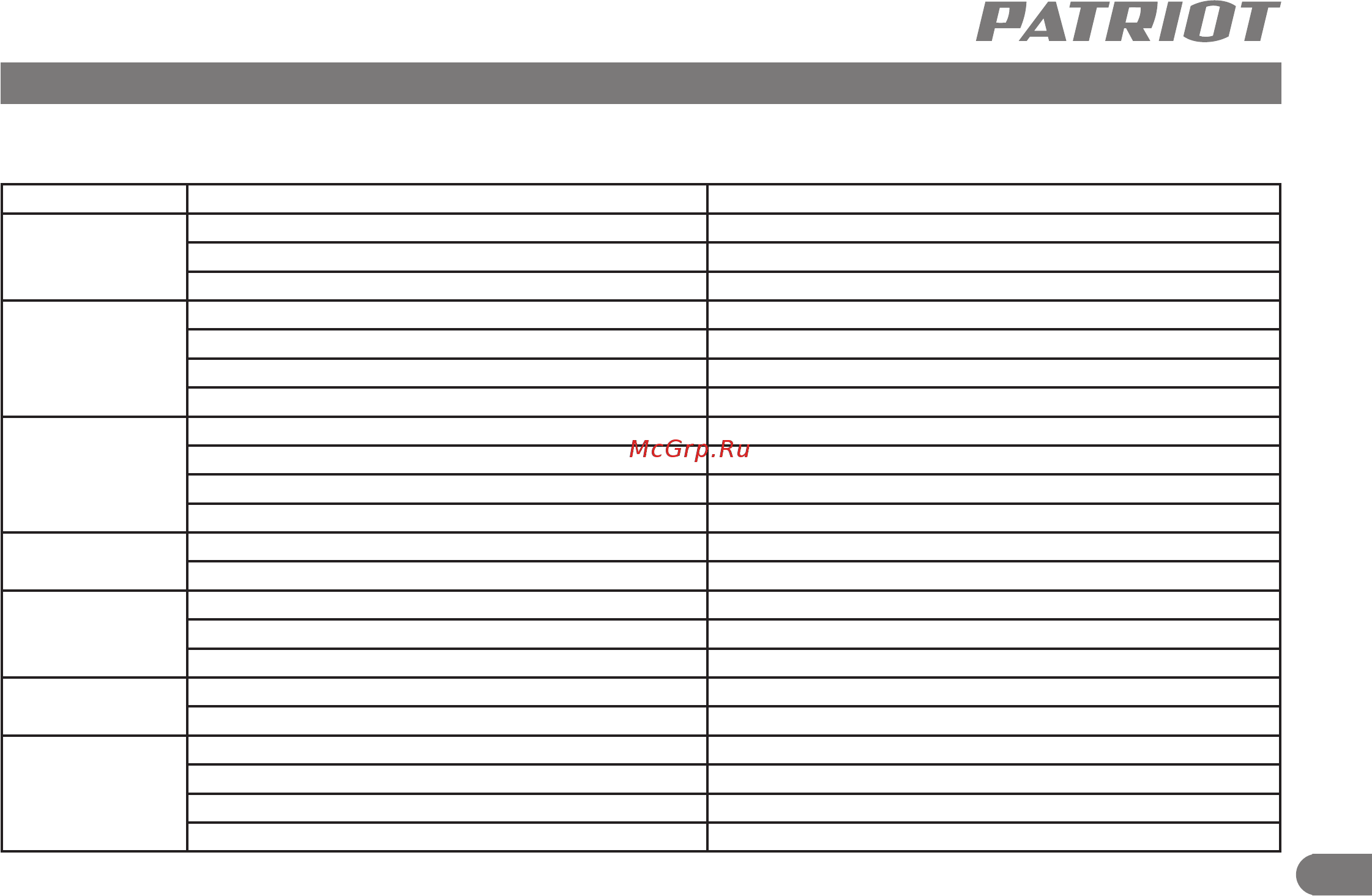 Patriot TC 800 [12/13] Возможные неисправности и методы их устранения