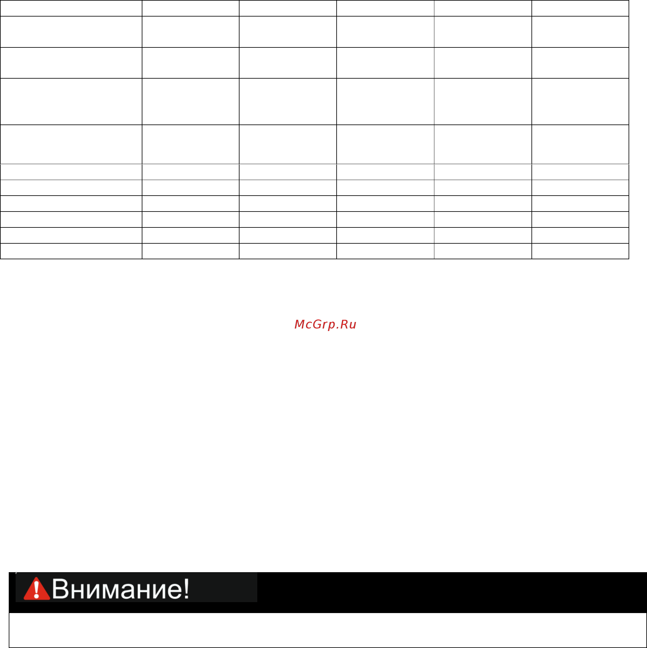 Ресанта ДУ-15/950М 75/8/4 [6/23] Подготовка устройства к работе