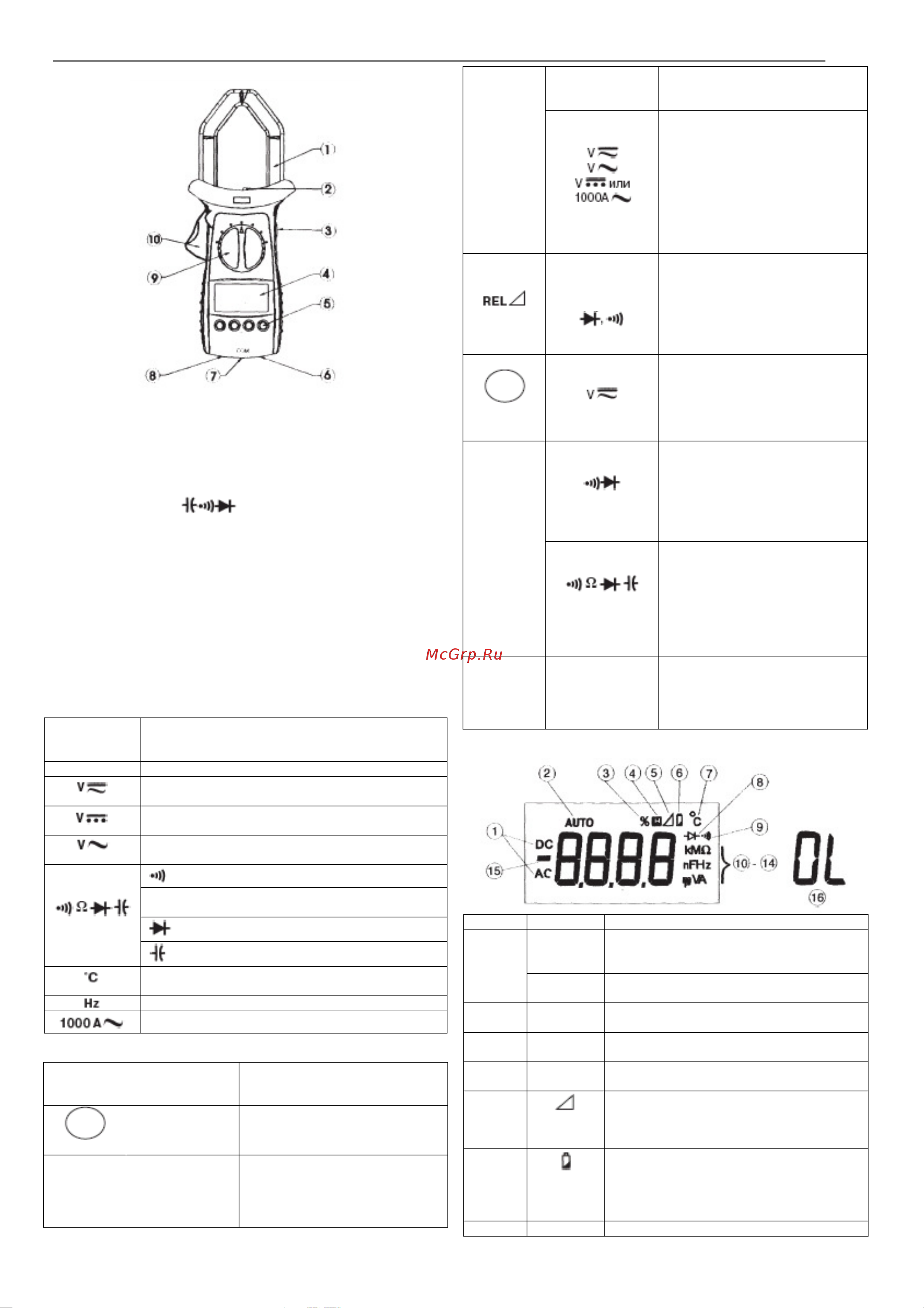 Uni-T UT206 (13-0004) [2/7] Руководство по эксплуатации ut205 ut206
