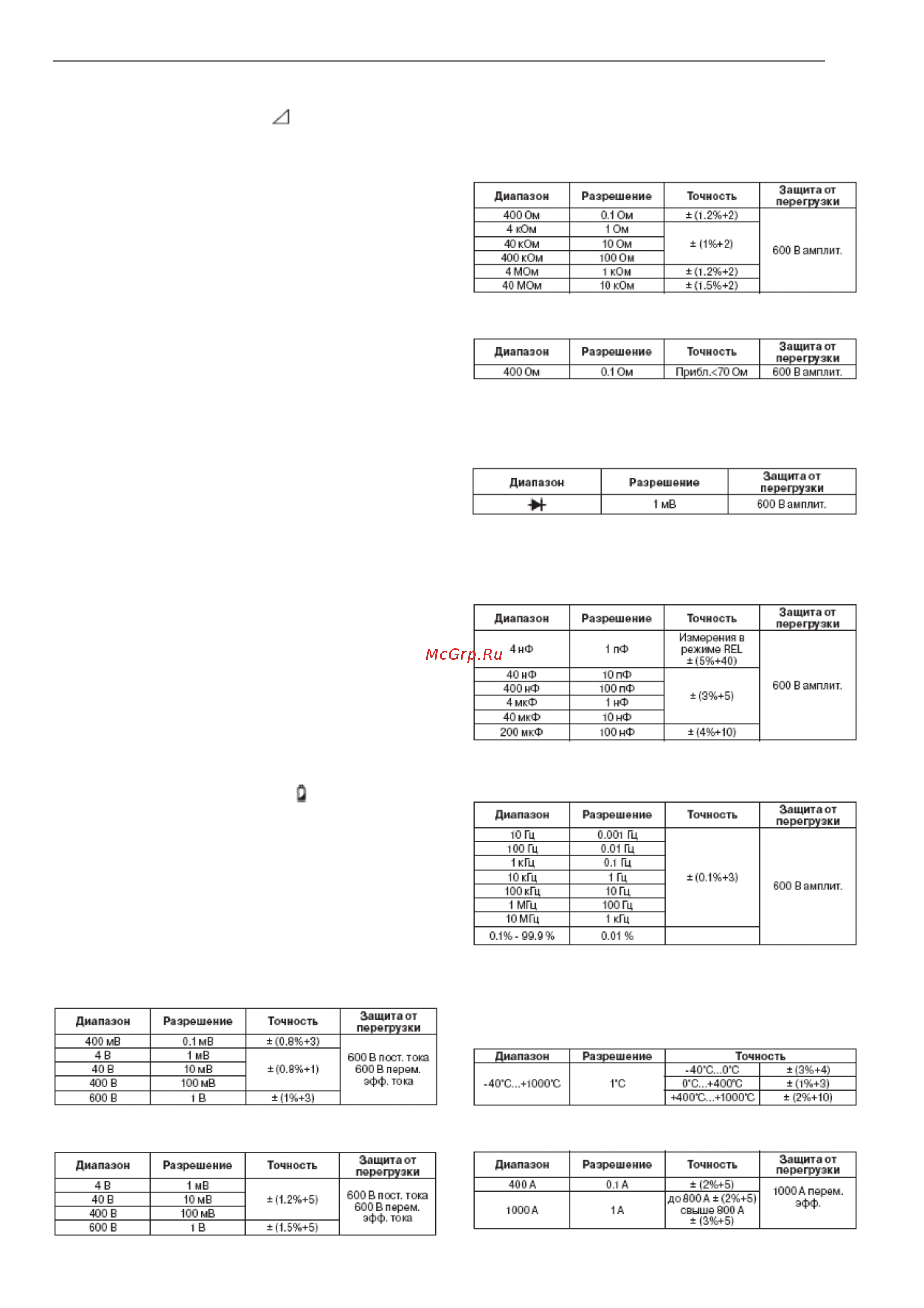 Unit UT206 (13-0004) [6/7] Руководство по эксплуатации ut205 ut206