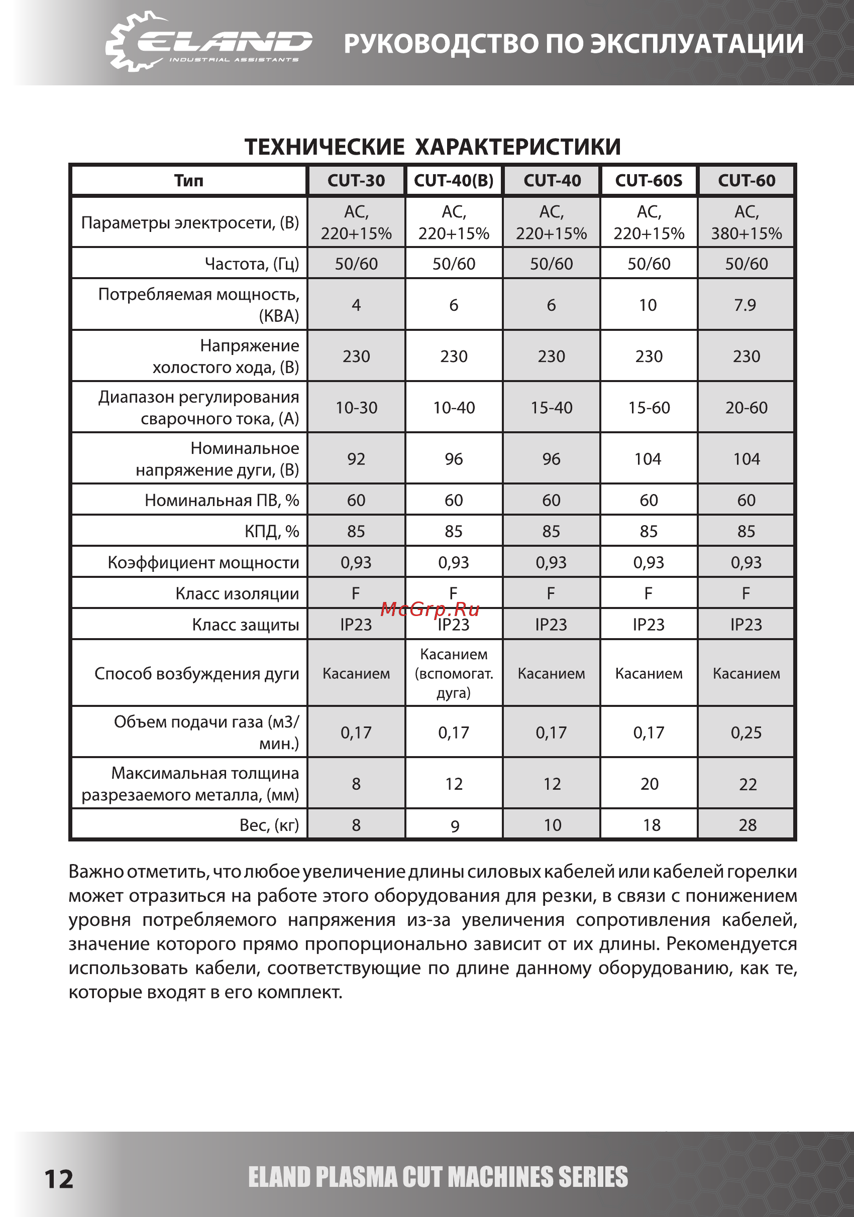 Eland CUT-60 [12/19] Руководство по эксплуатации