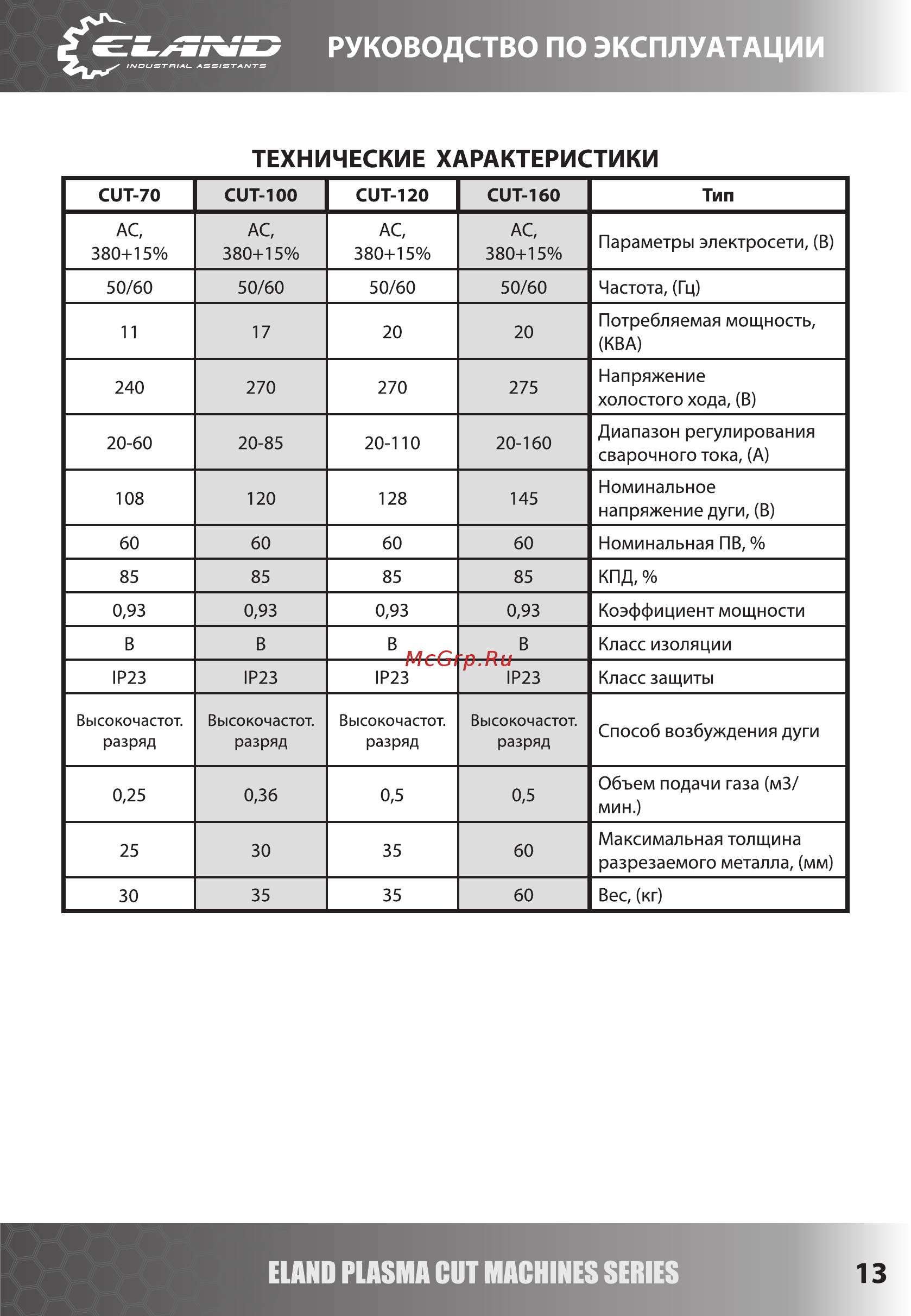 Eland CUT-60 [13/19] Руководств