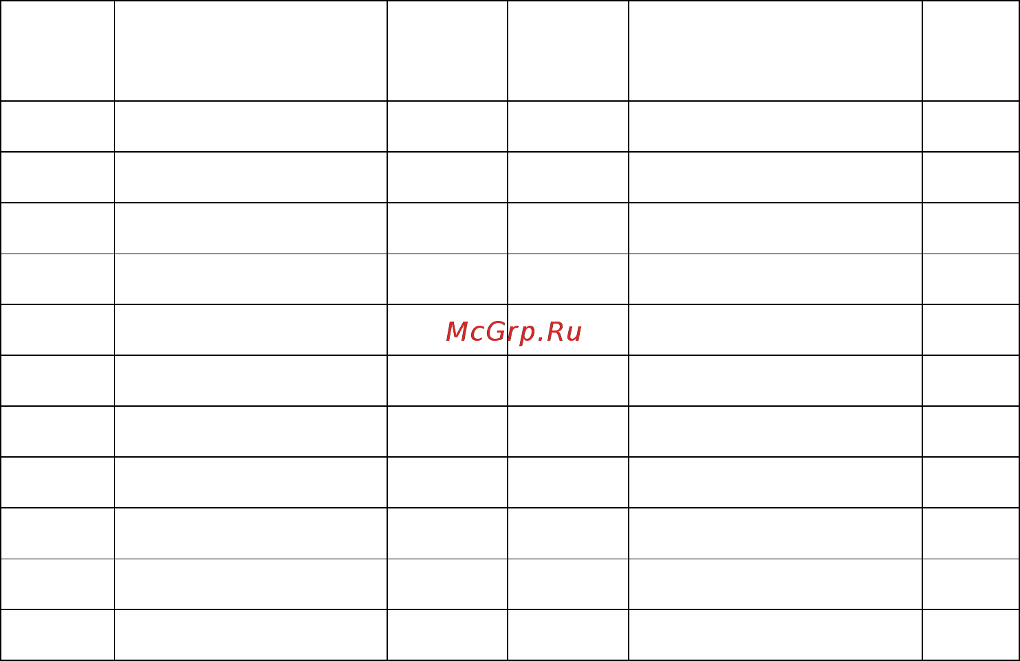 Metalmaster MG-500 17640 Инструкция по эксплуатации онлайн [4/5] 869509