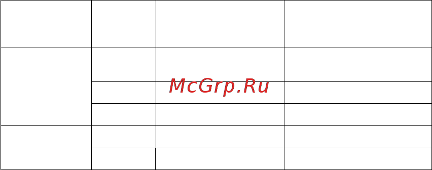 Теплолюкс ProfiMat 1440 Инструкция по эксплуатации онлайн [7/12] 510839