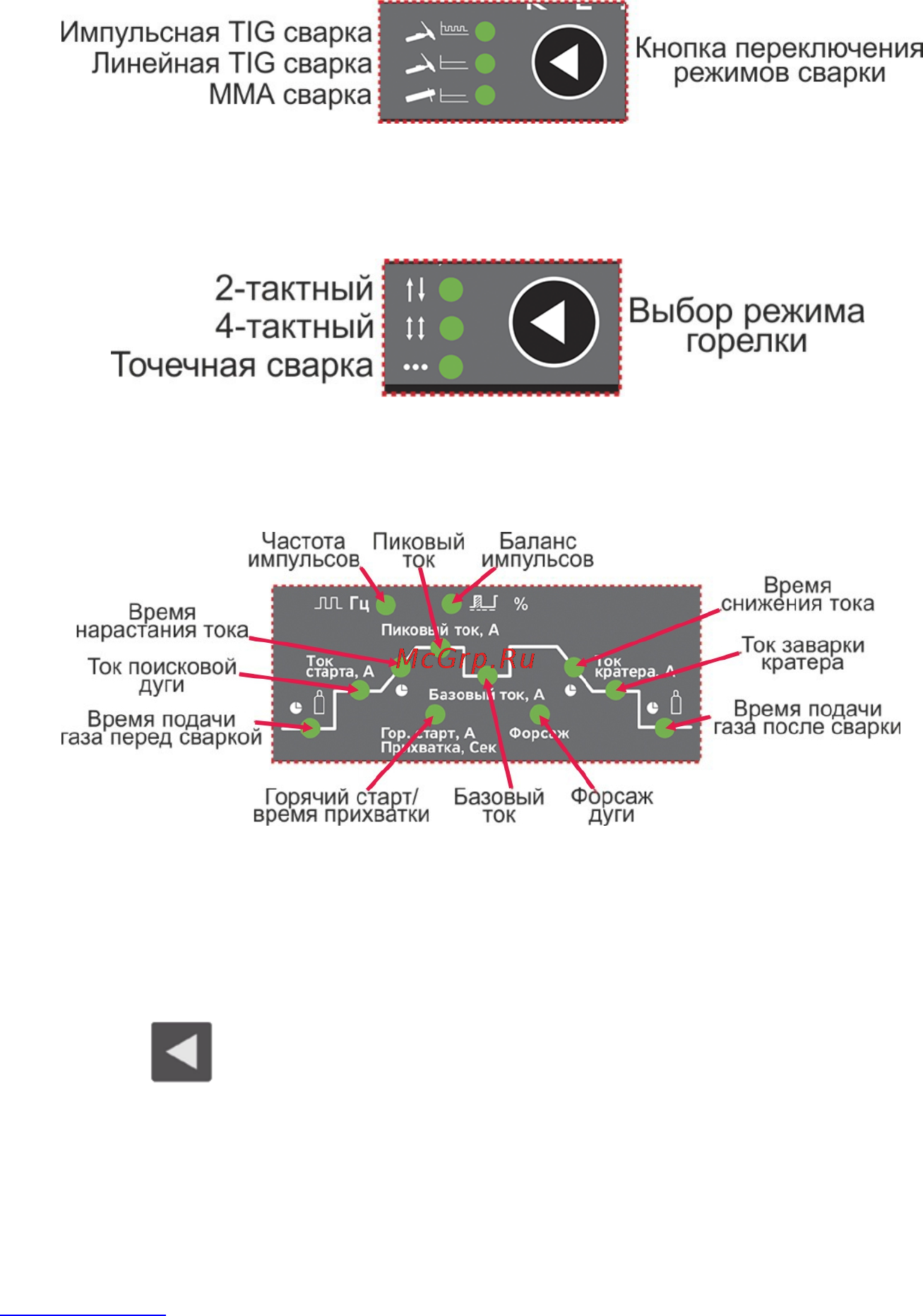 Кедр UltraTIG-200P DC (8009773) [19/48] Выбор режима сварки