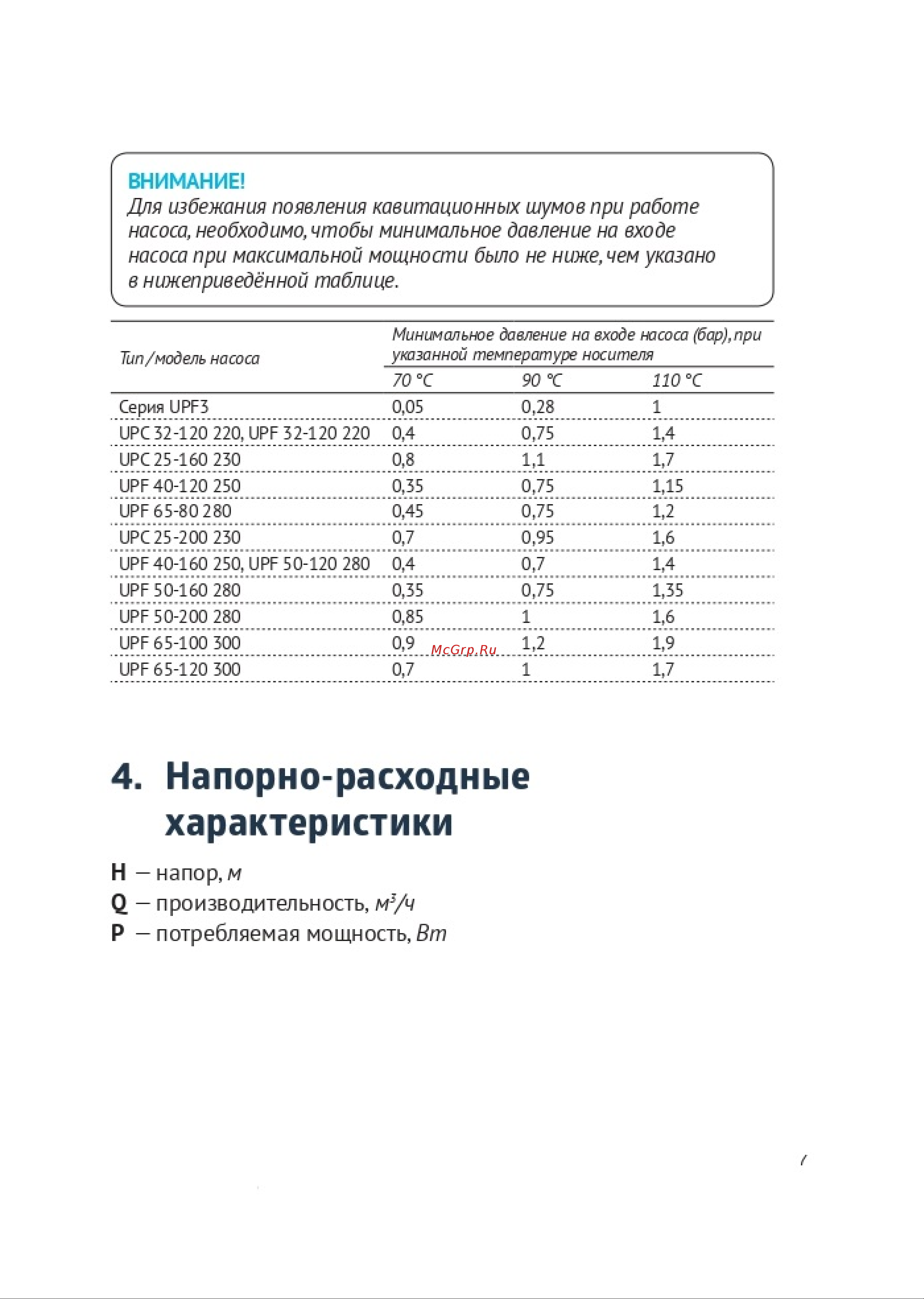 Unipump 65-120 300 [7/21] Н напор м о производительность