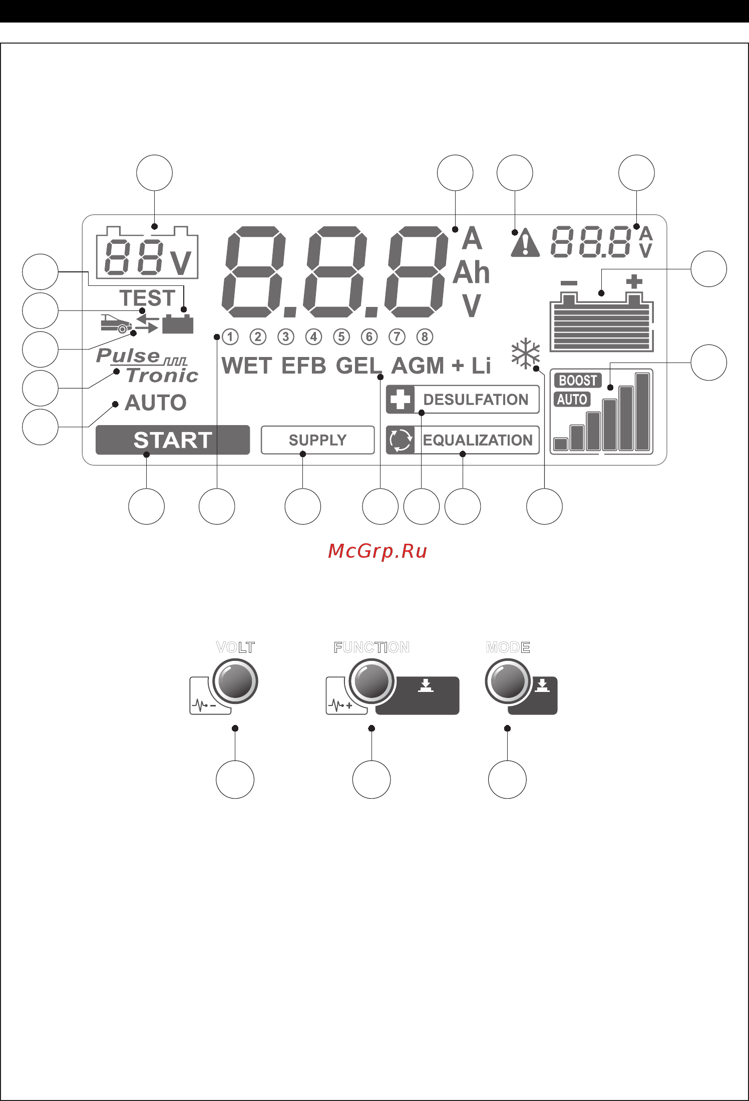 Telwin DOCTOR START 330 (829341) Инструкция по эксплуатации онлайн [2/236] 511279