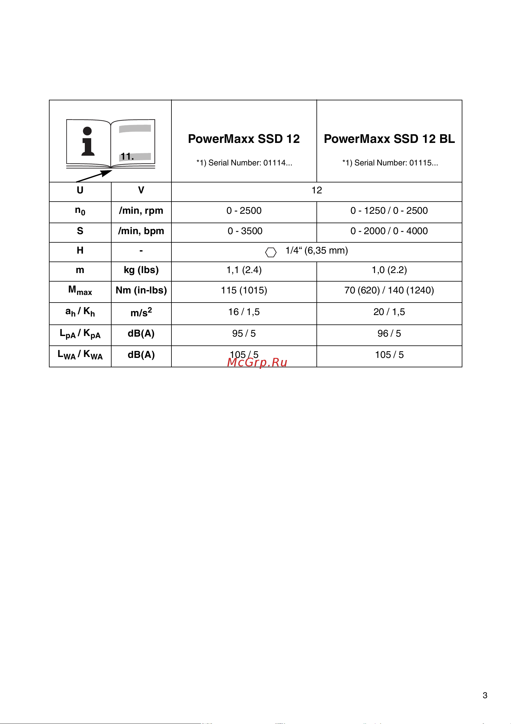 Metabo PowerMaxx SSD 12 (601114890) без акк. и з.у [3/68] Powermaxx ssd 12 powermaxx ssd 12 bl