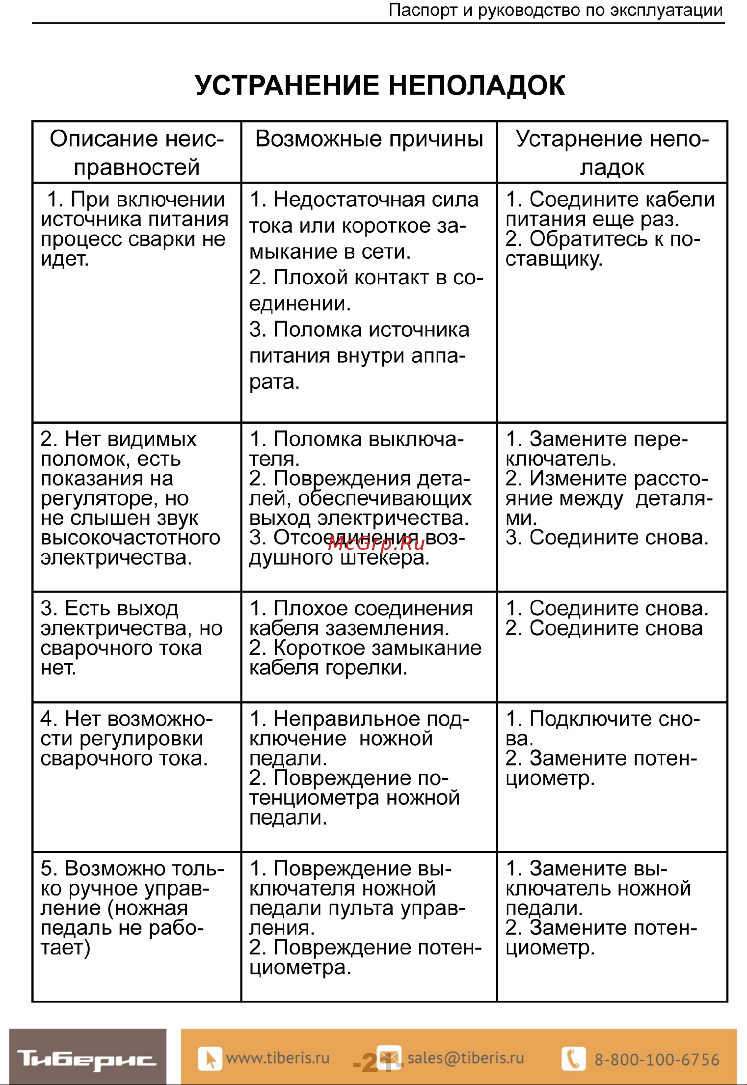 Brima TIG-250P AC/DC Инструкция по эксплуатации онлайн [23/24] 661690