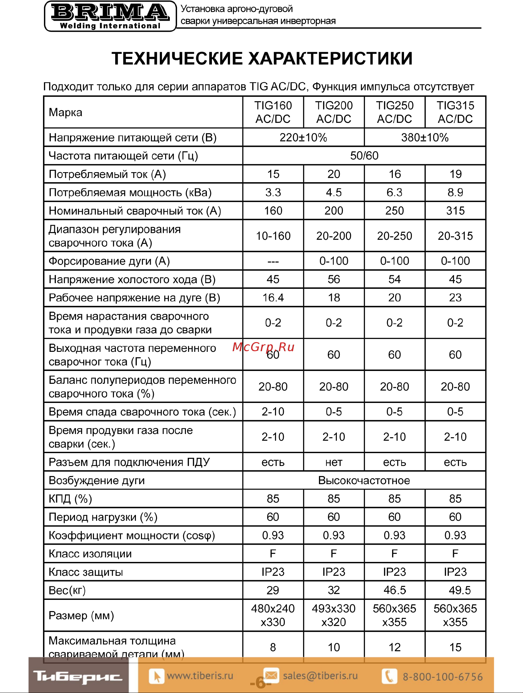 Brima TIG-250P AC/DC Инструкция по эксплуатации онлайн [8/24] 661690