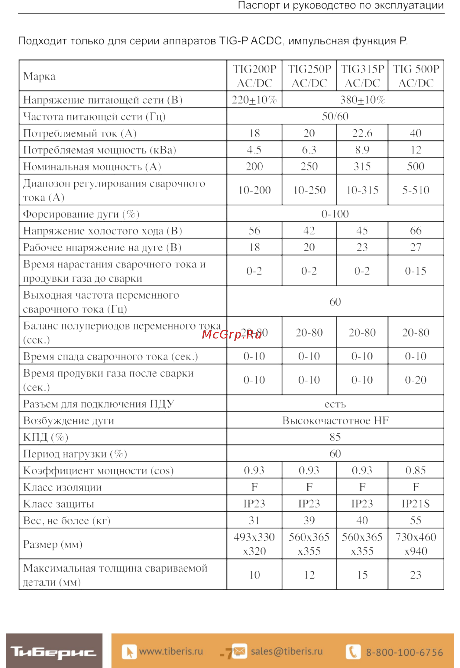 Brima TIG-250P AC/DC Инструкция по эксплуатации онлайн [9/24] 661690