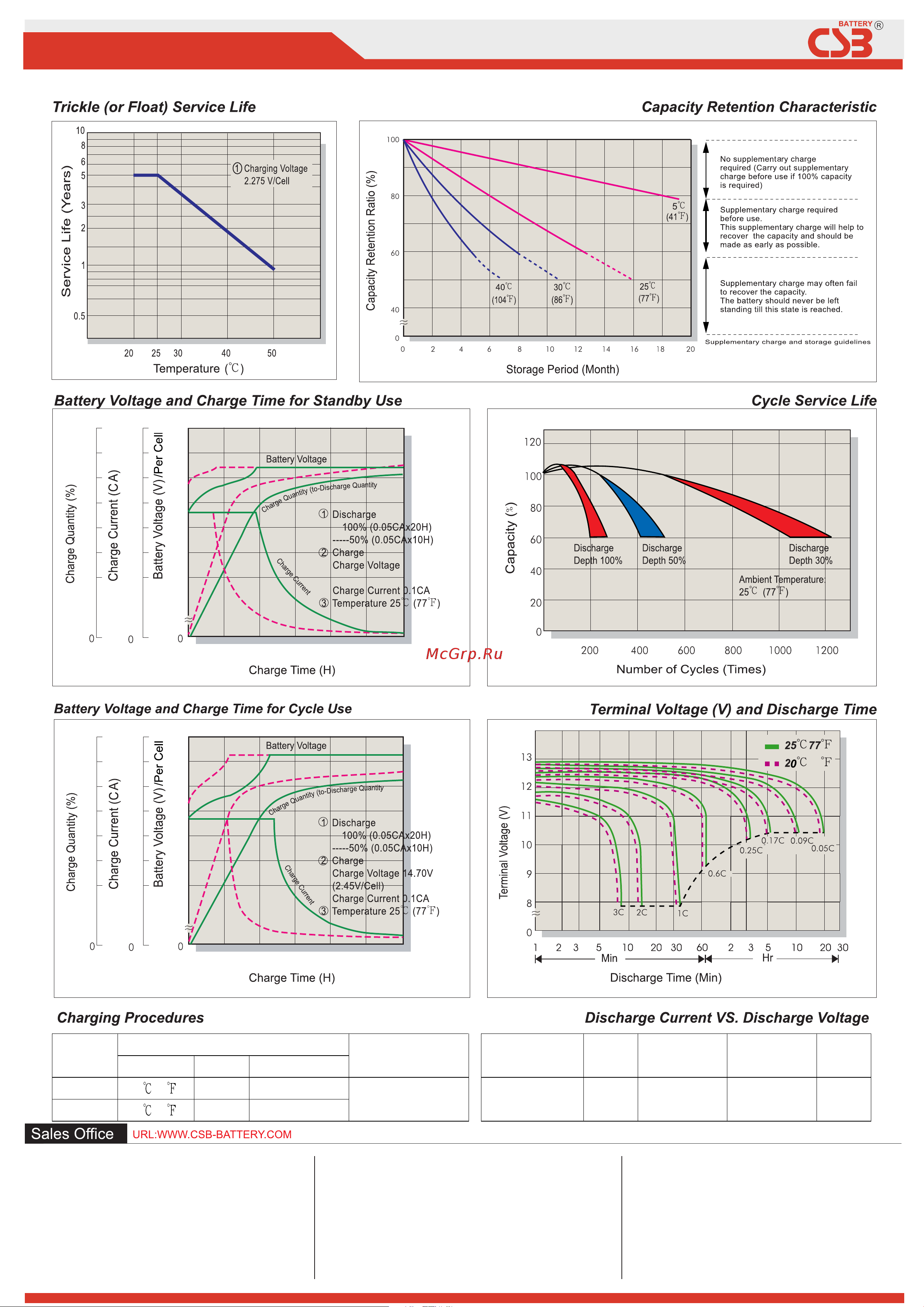 CSB BACSB645 [2/2] V 4 ah