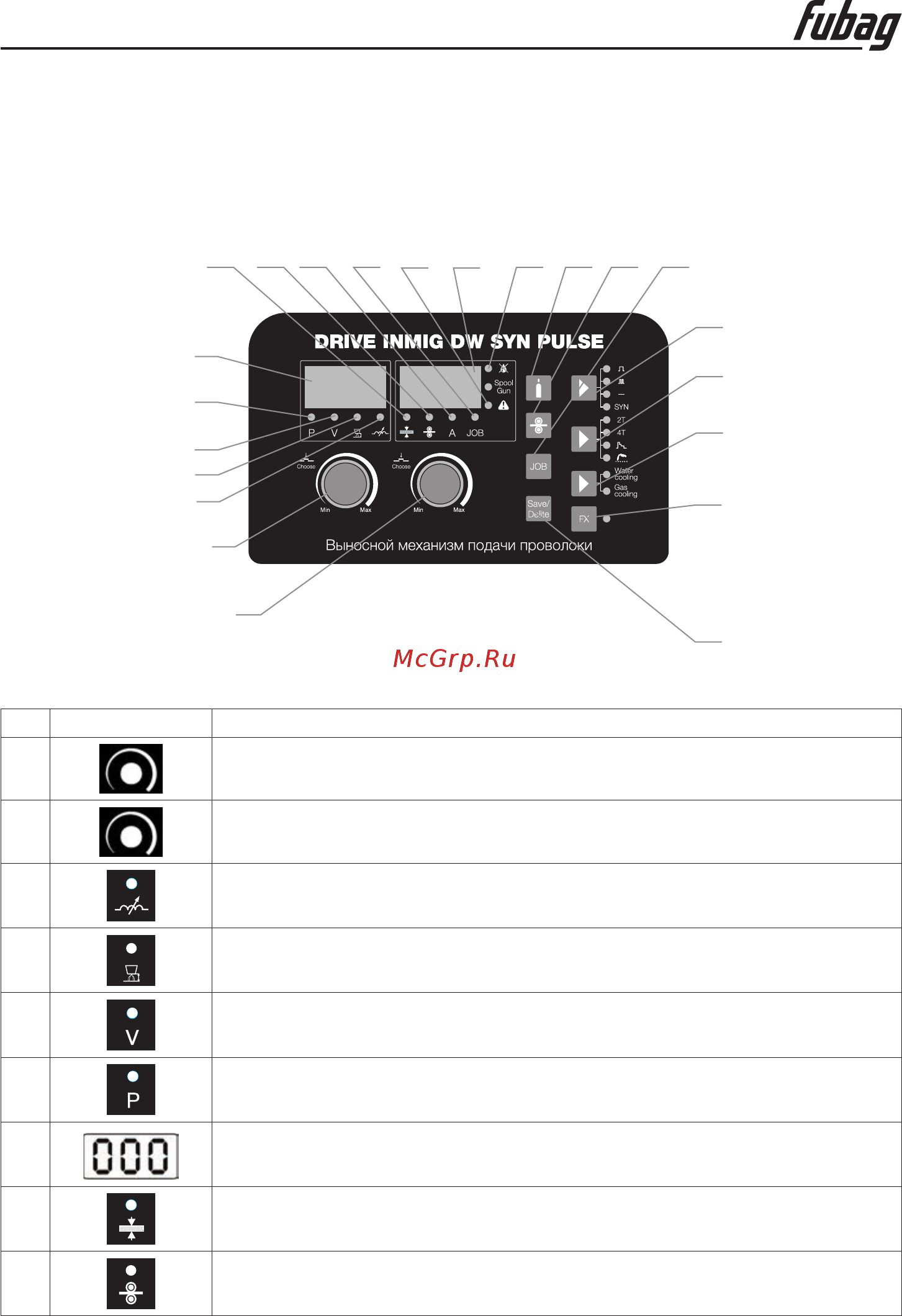 Fubag DRIVE INMIG DW SYN PULSE [11/21] Управление и настройки