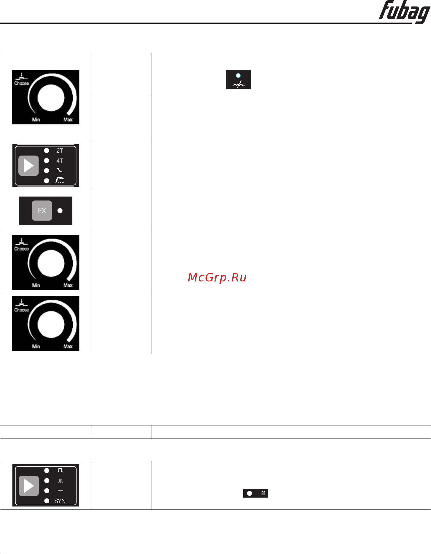 Fubag DRIVE INMIG DW SYN PULSE [14/21] Инструкция по эксплуатации