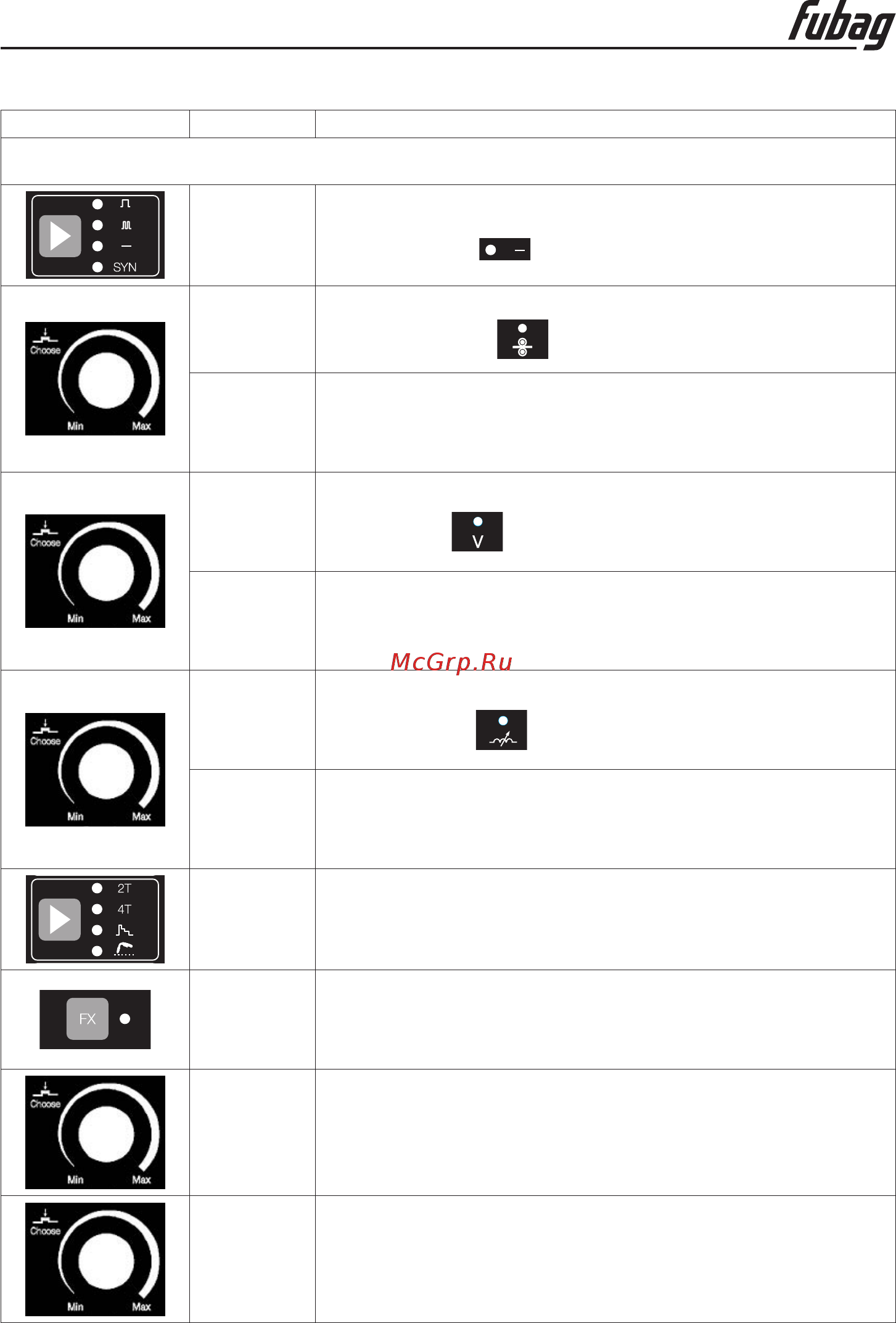 Fubag DRIVE INMIG DW SYN PULSE [15/21] Инструкция по эксплуатации