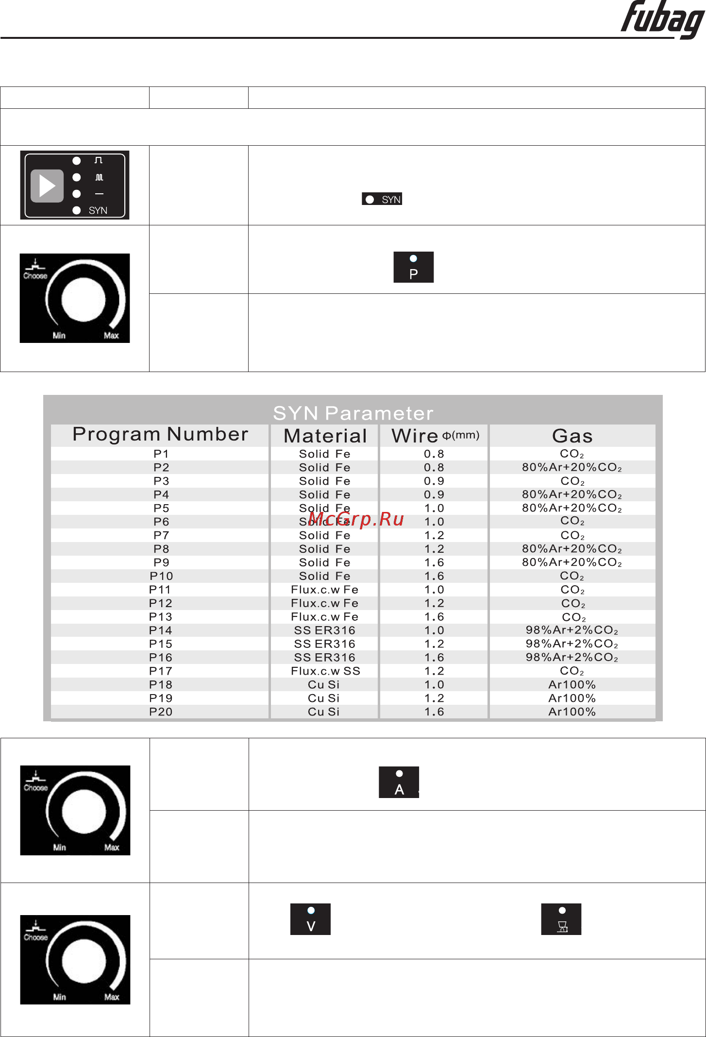 Fubag DRIVE INMIG DW SYN PULSE [16/21] Инструкция по эксплуатации