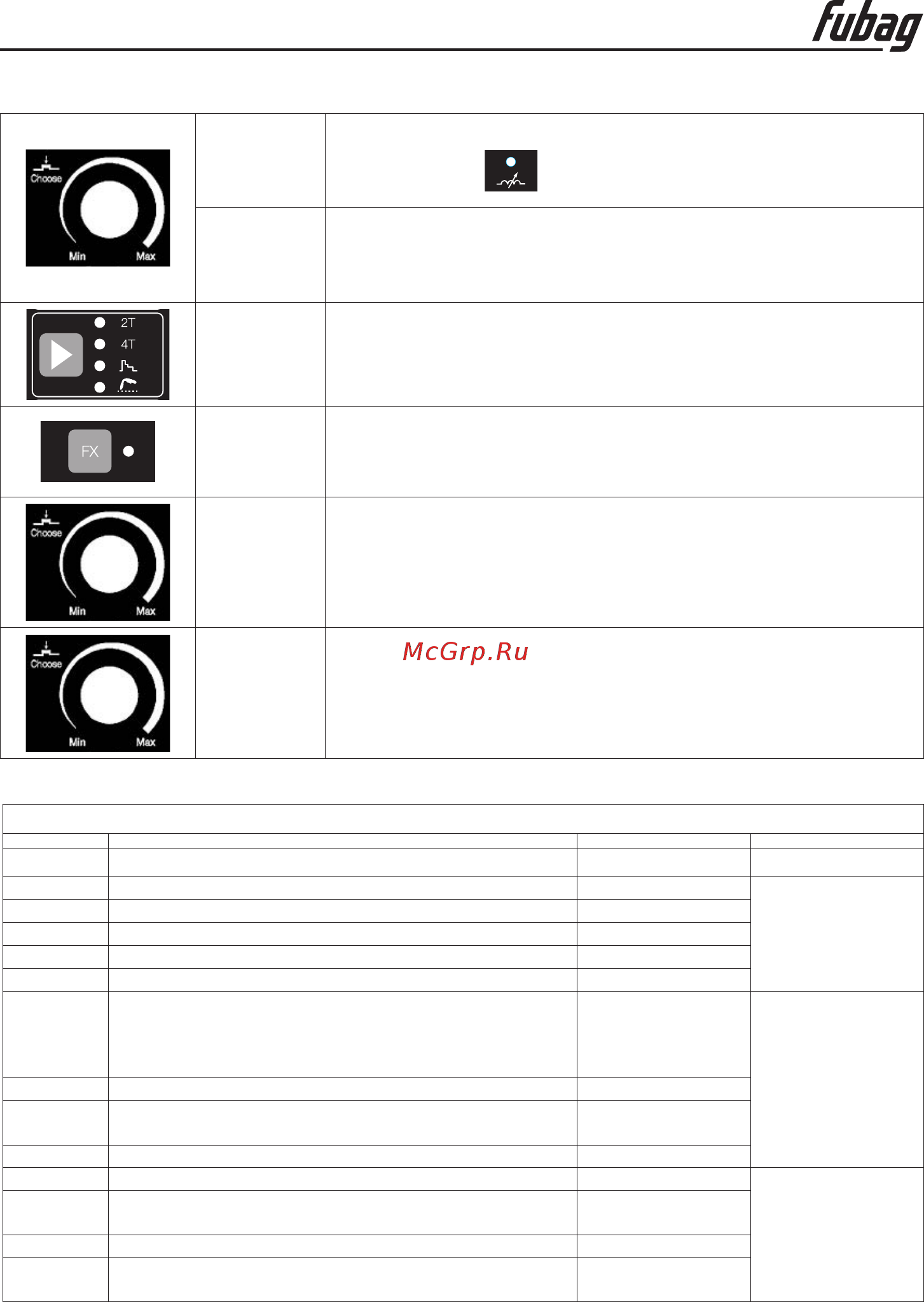 Fubag DRIVE INMIG DW SYN PULSE [17/21] Инструкция по эксплуатации