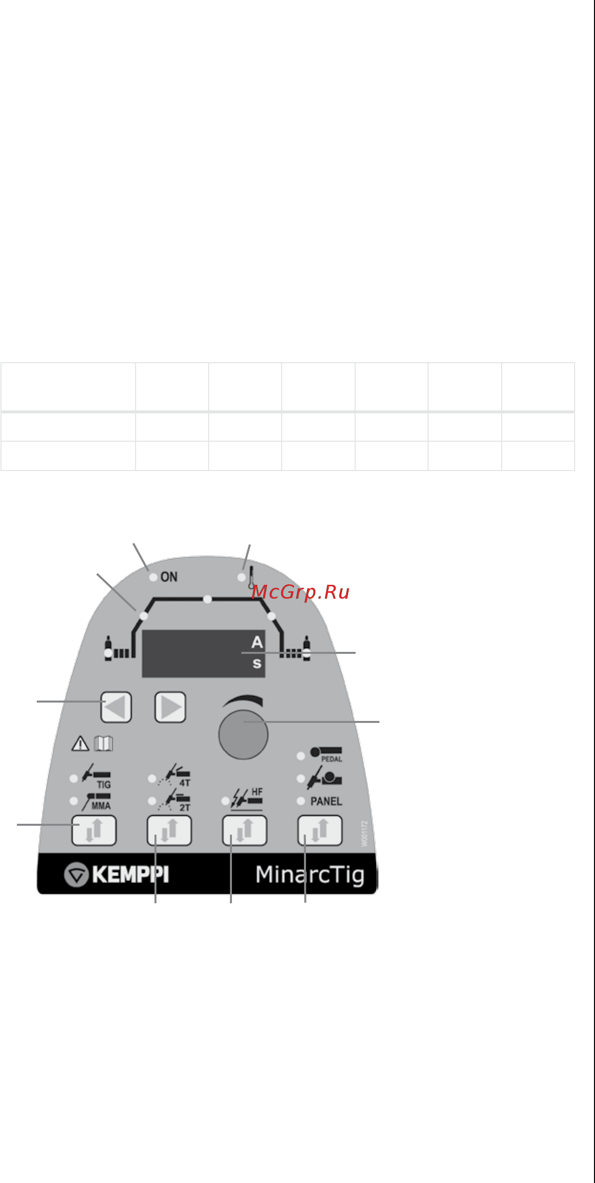 Kemppi 6109200MLP [11/22] Регуляторы и индикаторы 180 и 250