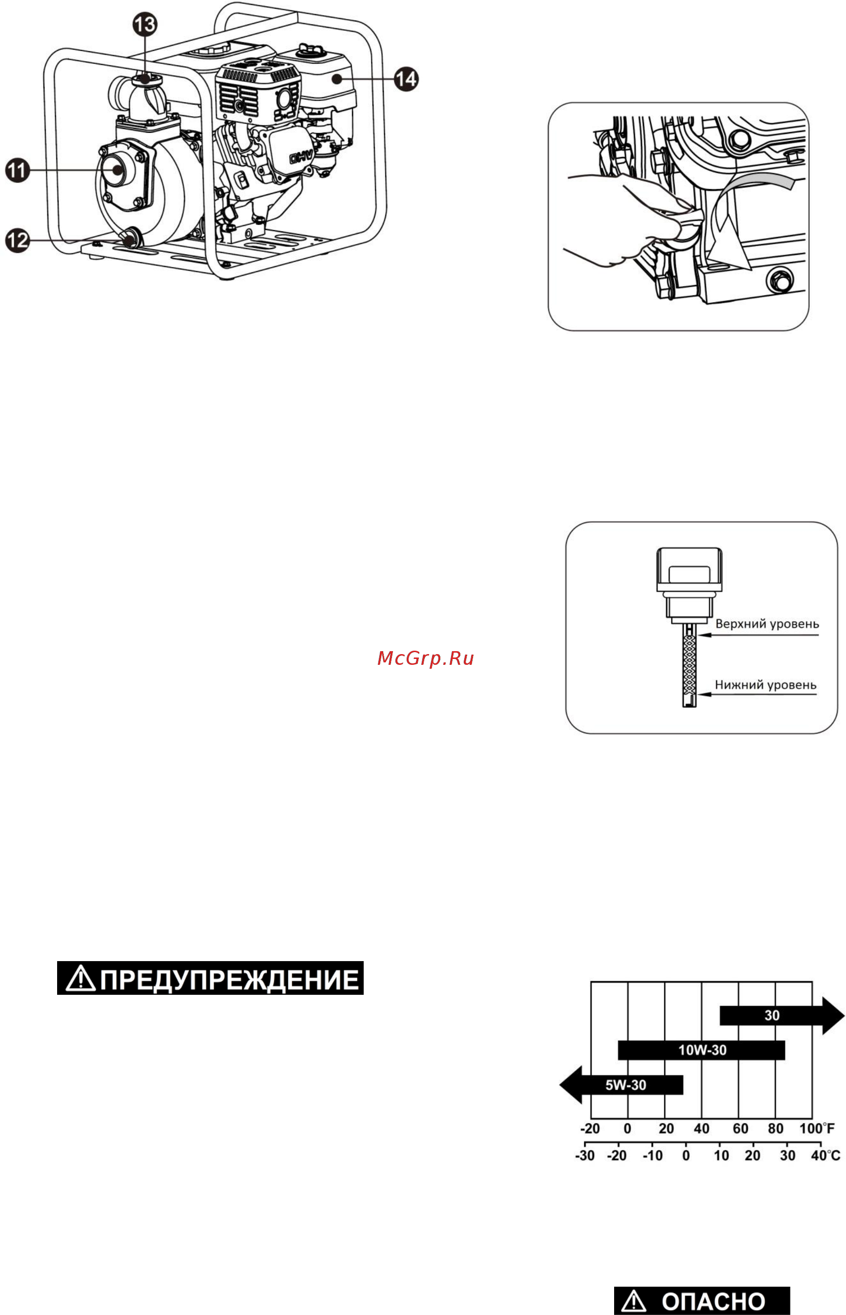 Zongshen WG 40 1T90SWG40 [6/14] Эксплуатация оборудования