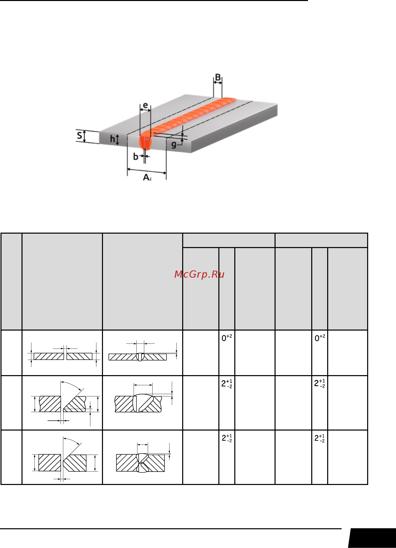 Сварог ARC 250D REAL Z226 95994 [45/60] Выбор разделки кромок свариваемого металла