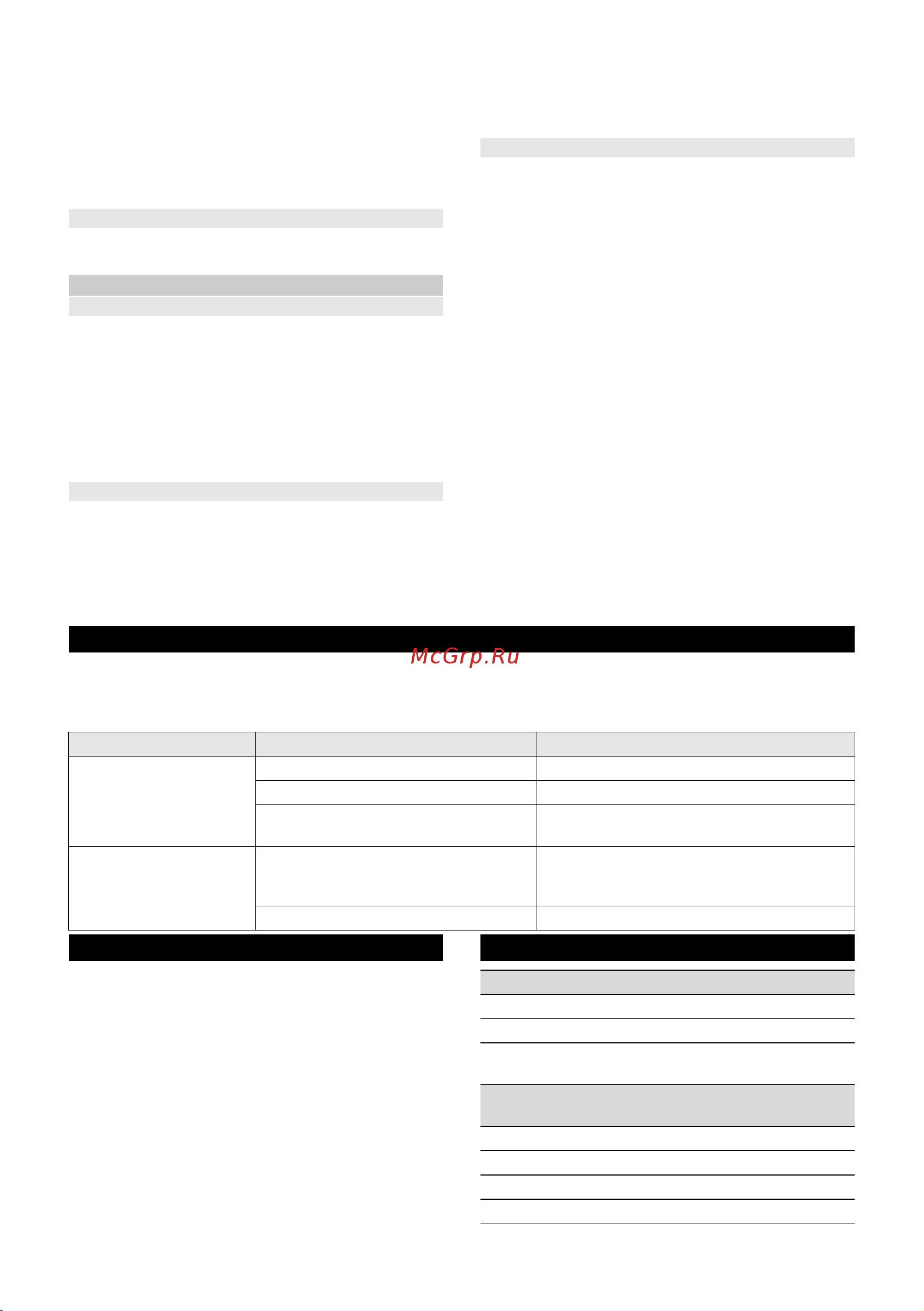 Karcher CNS 18-30 1.444-001 [380/544] Svakih 5 sati rada