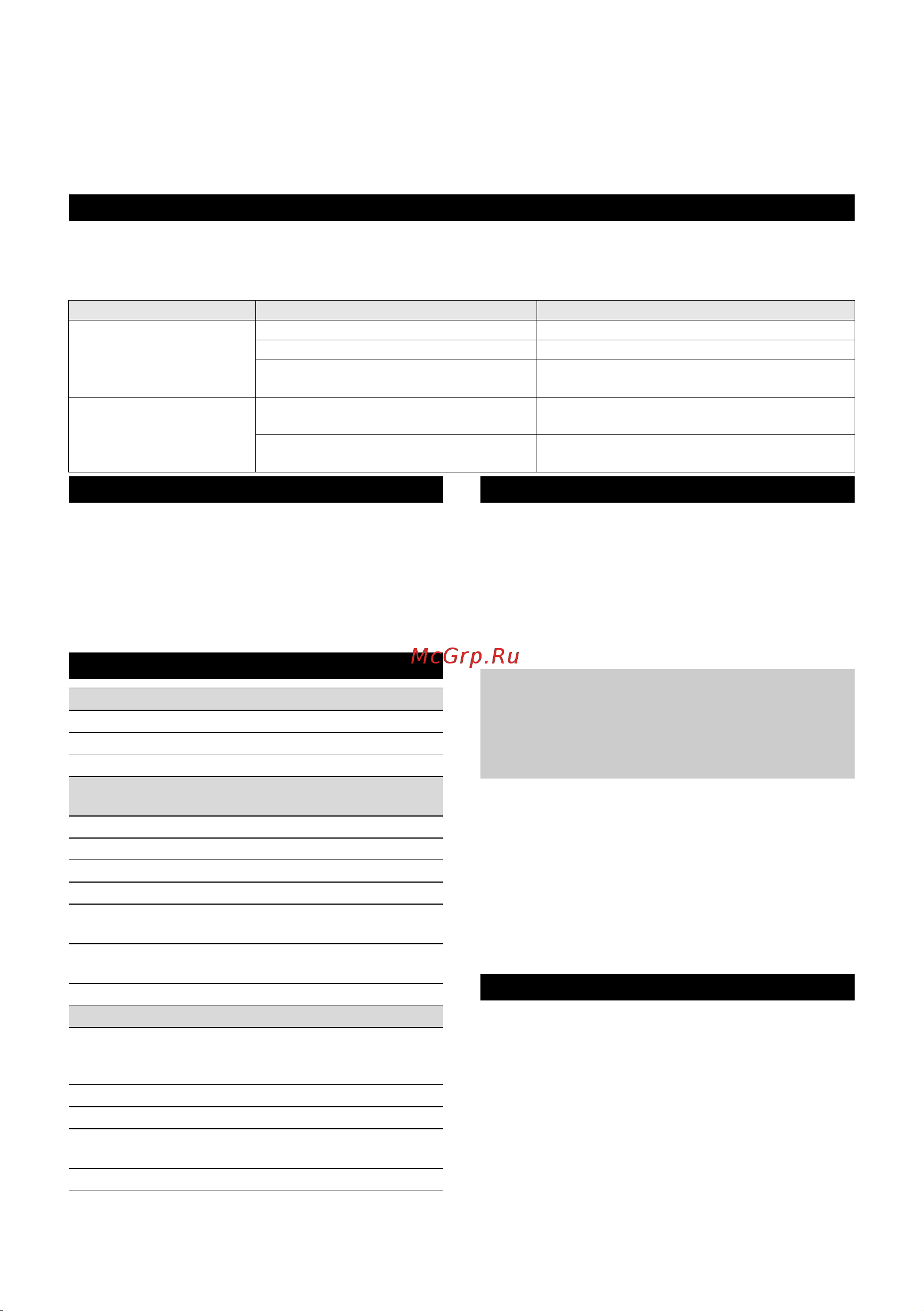 Karcher CNS 18-30 1.444-001 [41/544] Troubleshooting guide