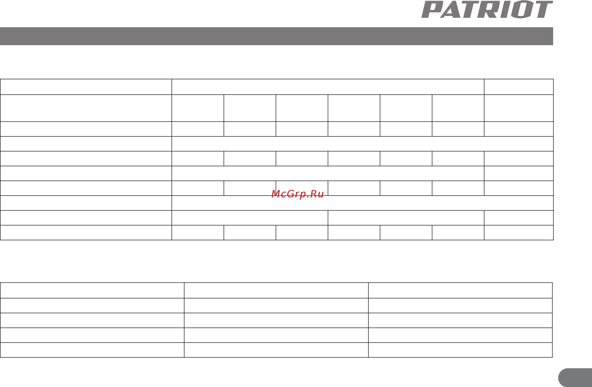 Patriot WO 50-300 525301925 [6/27] Таблица 1