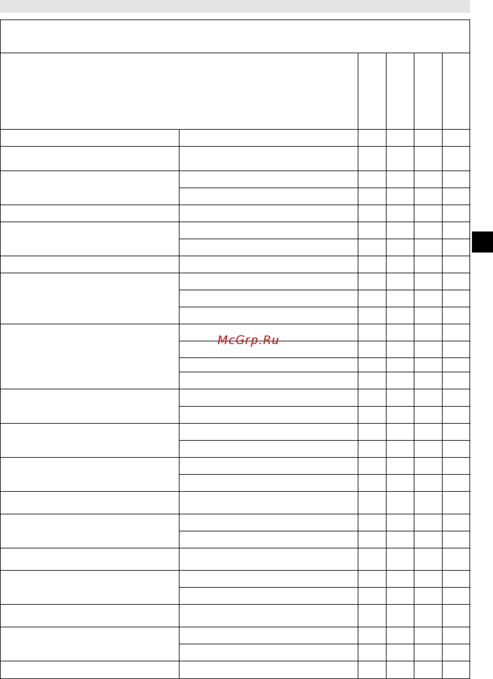 Efco MT 451 (50239113E1) [17/110] Maintenance chart
