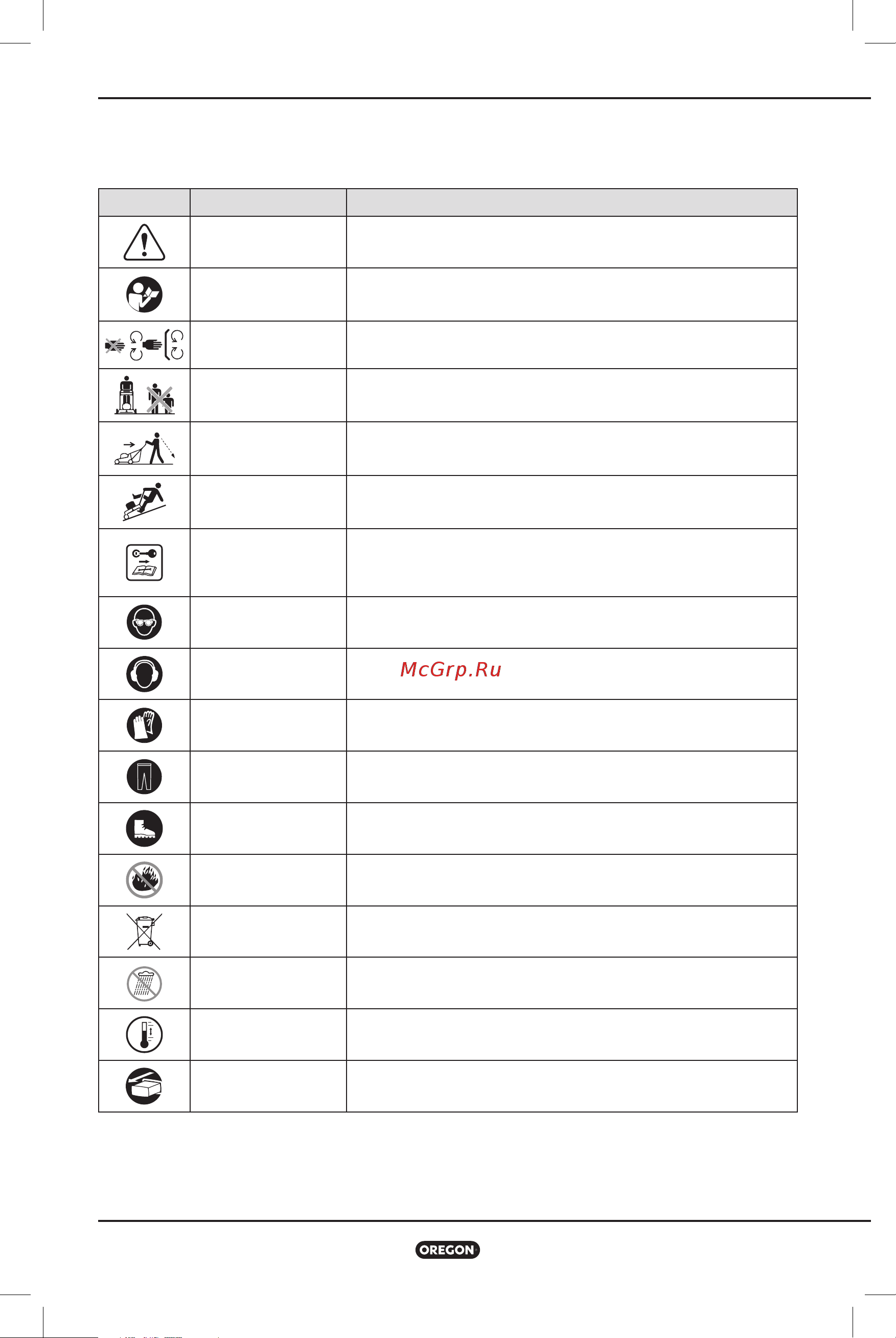 Oregon LM400 609462 без акк. и з.у [11/292] Symbols and labels