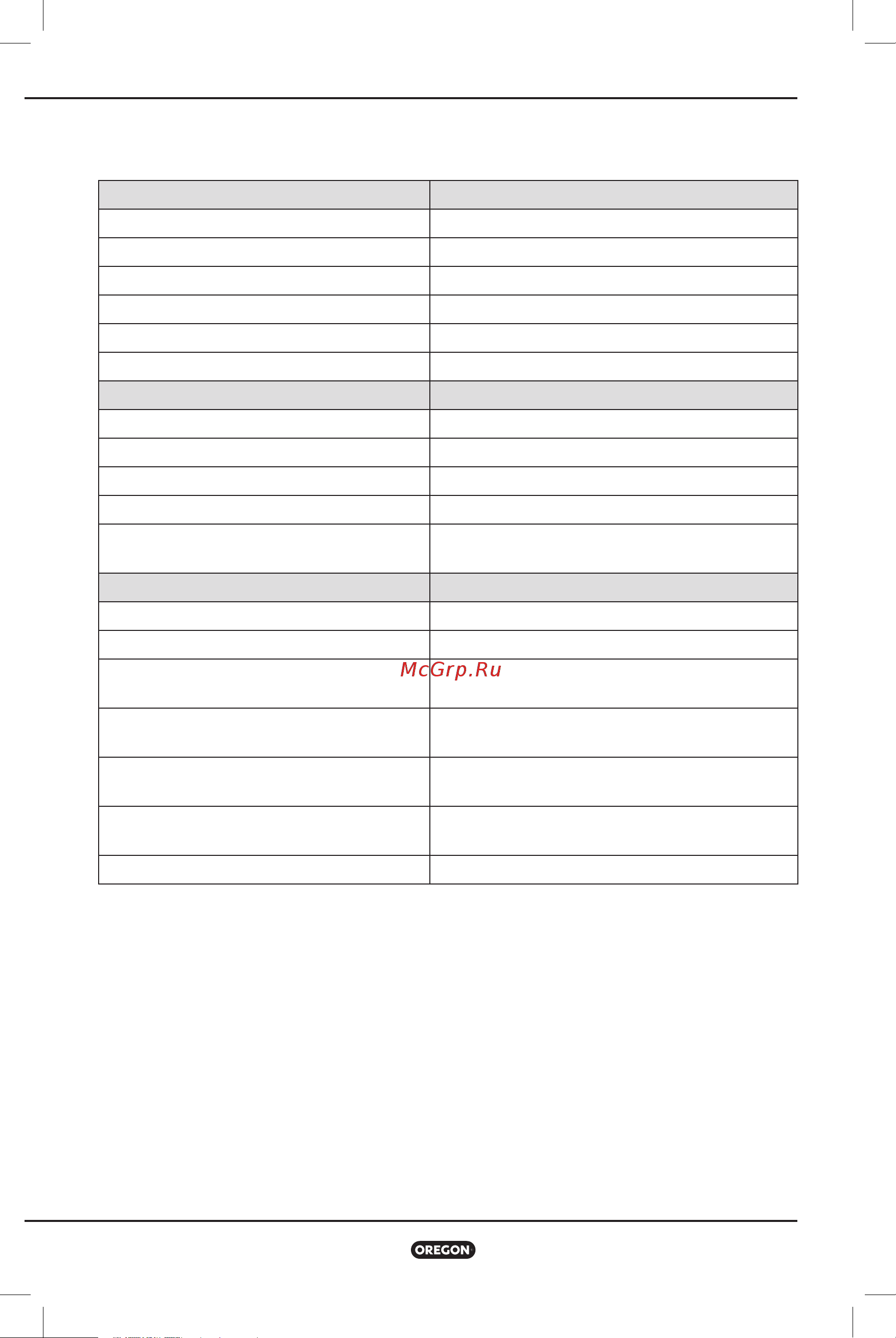 Oregon LM400 609479 [172/292] Specificaties