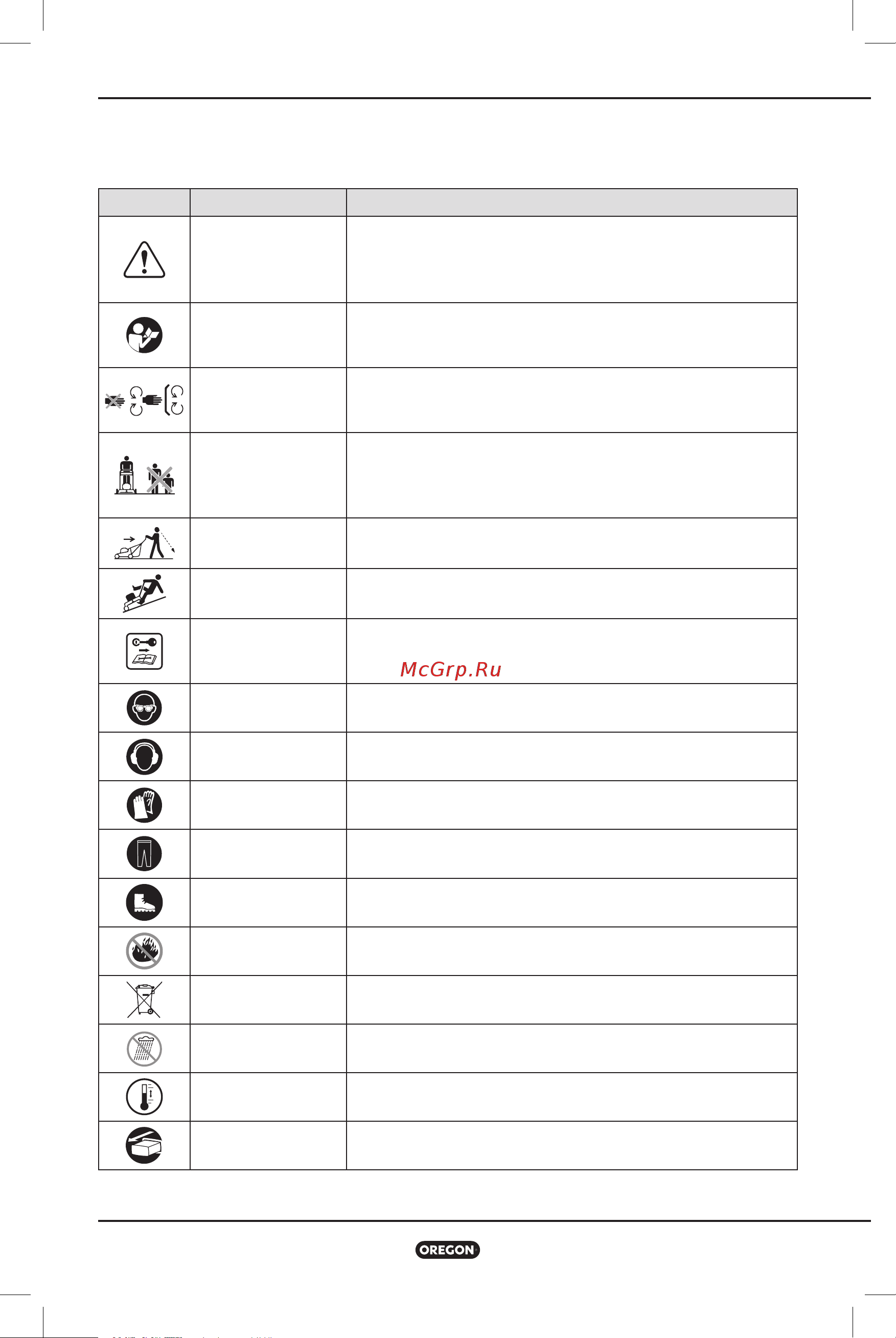 Oregon LM400 609462 [249/292] Symboly a štítky