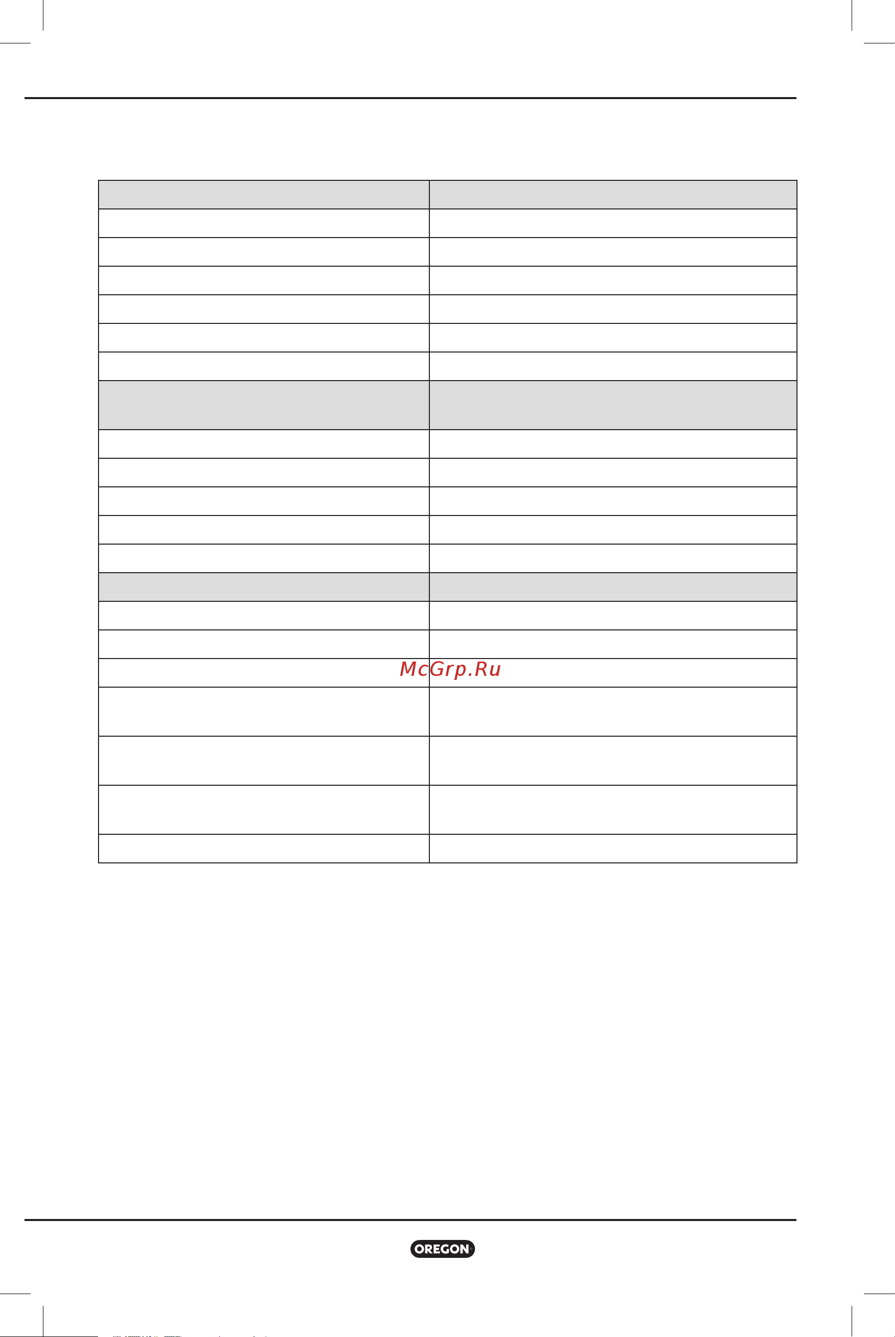 Oregon LM400 609462 [60/292] Specifikationer
