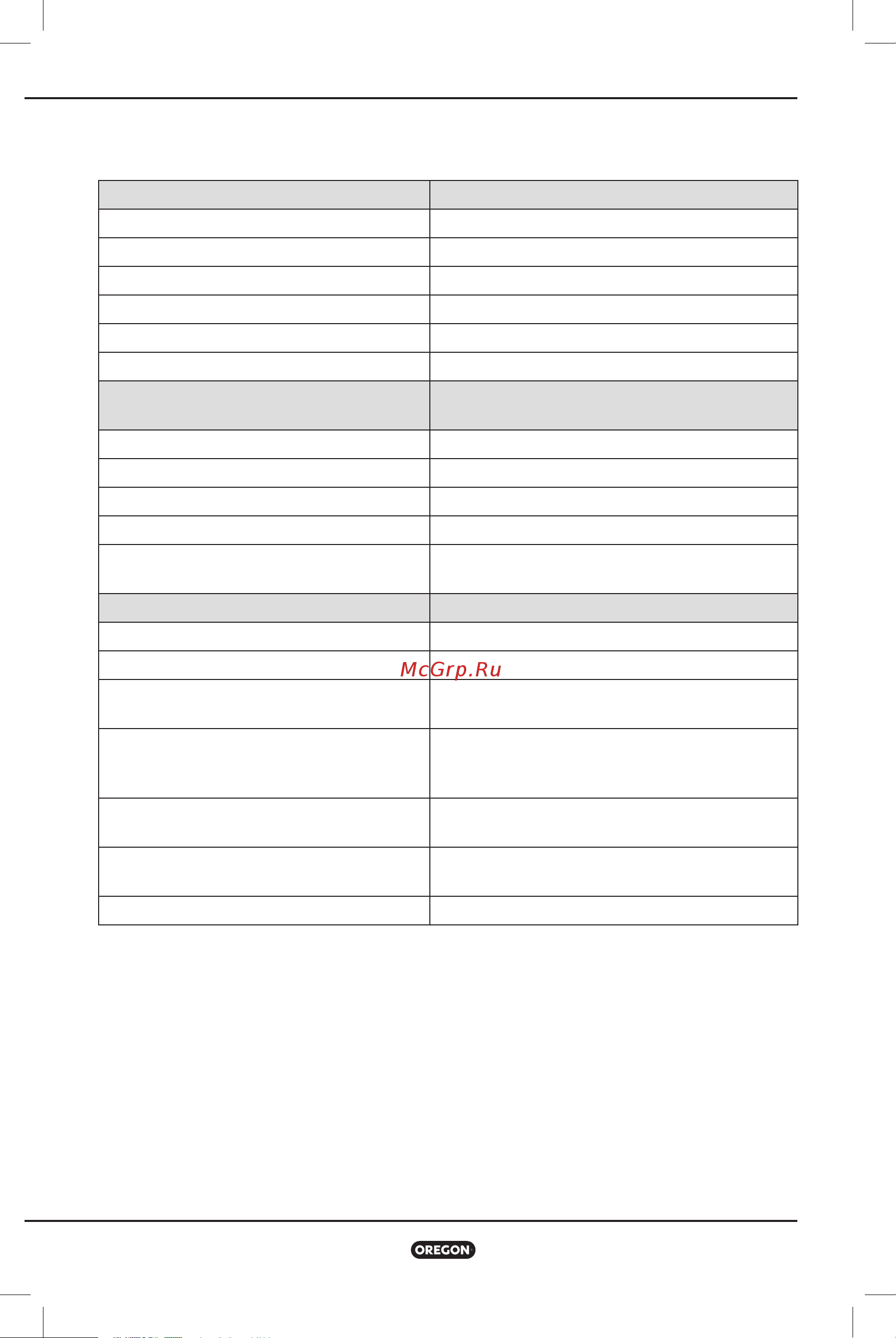 Oregon LM400 609462 [88/292] Especificaciones