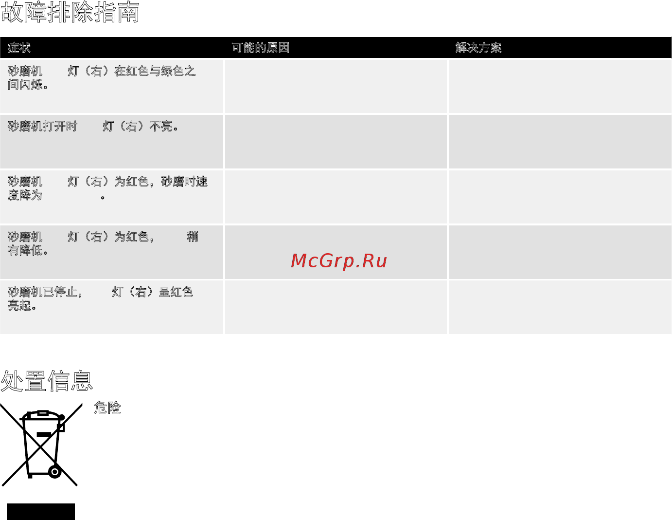 Mirka DEOS 383CV [187/188] 处置信息